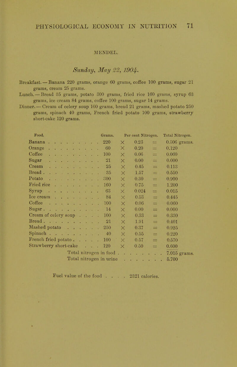 MENDEL. Sunday, May 22, WOIf. Breakfast. — Banana 220 grams, orange 60 grams, coffee 100 grams, sugar 21 grams, cream 25 grams. Lunch. — Bread 35 grams, potato 300 grams, fried rice 160 grams, syrup 63 grams, ice cream 84 grams, coffee 100 grams, sugar 14 grams. Dinner. — Cream of celery soup 100 grams, bread 21 grams, mashed potato 250 grams, spinach 40 grams, French fried potato 100 grams, strawberry short-cake 120 grams. Food. Grams. Per cent Nitrogen. Total Nitrogen. . . 220 X 0.23 0.506 grams. 60 X 0.20 0.120 Coffee ....... 100 X O.OG 0.060 21 X 0.00 0.000 . . 25 X 0.45 0.113 35 X 1.57 0.550 Potato . . .... . . ;]00 X 0.30 0.900 Fried rice 160 X 0.75 1.200 X 0.024 0.015 84 X 0.53 0.445 Coffee 100 X 0.06 0.060 , , 14 X 0.00 0.000 Cream of celery soup . . . . 100 X 0.33 0.330 21 X ].91 0.401 250 X 0.37 0.925 , , 40 X 0.55 0.220 100 X 0.57 0.570 Strawberry short-cake . . 120 X 0.50 0.600 Total nitrogen in food 7.015 grams. Total nitrogen in urine 5.700