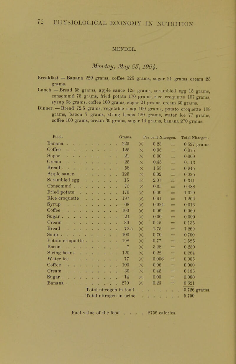 MENDEL. Monday, May S3, 190^. Breakfast. — Banana 229 grams, coffee 125 grams, sugar 21 grams, cream 25 grams. Lunch. — Bread 68 grams, apple sauce 12o grams, scrambled egg 15 grams, consomme 75 grams, fried potato 170 grams, rice croquette 197 grams, syrup 68 grams, coffee 100 grams, sugar 21 grams, cream 30 grams. Dinner.—Bread 72.5 grams, vegetable soup 100 grams, potato croquette 198 grams, bacon 7 grams, string beans 120 grams, water ice 77 grams, cofiFee 100 grams, cream 30 grams, sugar 14 grams, banana 270 grams. Food. Grams. Per cent Nitrogen. Total Nitrogen. Banana . 229 X 0.2.3 0 527 grams Coffee . . . 125 X 0.06 — 0.075 21 X 0.00 — 0.000 X 0.45 0.113 58 X 1.63 0.945 125 X 0.02 0.025 Scrambled egg 15 X 2.07 0.311 75 X 0.65 0.488 170 X 0.60 1.020 Rice croquette 197 X 0.61 1.202 68 X 0.024 0.016 Coffee . . . 100 X 0.06 0.060 21 X 0.00 0.000 30 X ' 0.45 0.135 72.5 X 1.75 1.269 100 X 0.70 0.700 Potato croquette 198 X 0.77 1.525 X 3.28 0.230 120 X 0.22 0.264 77 X 0.006 0.005 Coffee . . . 100 X 0.06 0.060 30 X 0.45 0.135 X 0.00 0.000 270 X 0.23 0 621 Total nitrogen in food . Total nitrogen in urine , 5.750