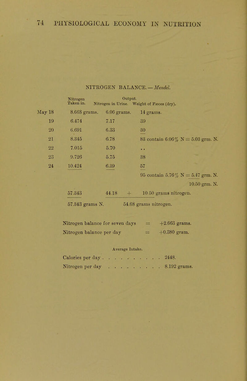 NITROGEN BALANCE. —il/enrfeZ. Nitrogen Output. Taken in. Nitrogen in Urine. Weight of Faeces (dry). May 18 8.668 grams. 6.06 grams. 14 grams. 19 6.474 7.17 39 20 6.691 6.38 30 21 8.345 6.78 83 contain 6.06% N = 5.03 grm 22 7.015 5.70 23 9.726 5.75 38 24 10.424 6.39 57 95 contain 5.76% N = 5.47 grm, 10.50 grm. 57.343 44.18 + 10 50 grams nitrogen. 57.843 grams N. 54.68 grams nitrogen. Nitrogen balance for seven days = +2.663 grams. Nitrogen balance per day = +0.380 gram. Calories per day Nitrogen per day Average Intake. 2448. 8.192 grams.