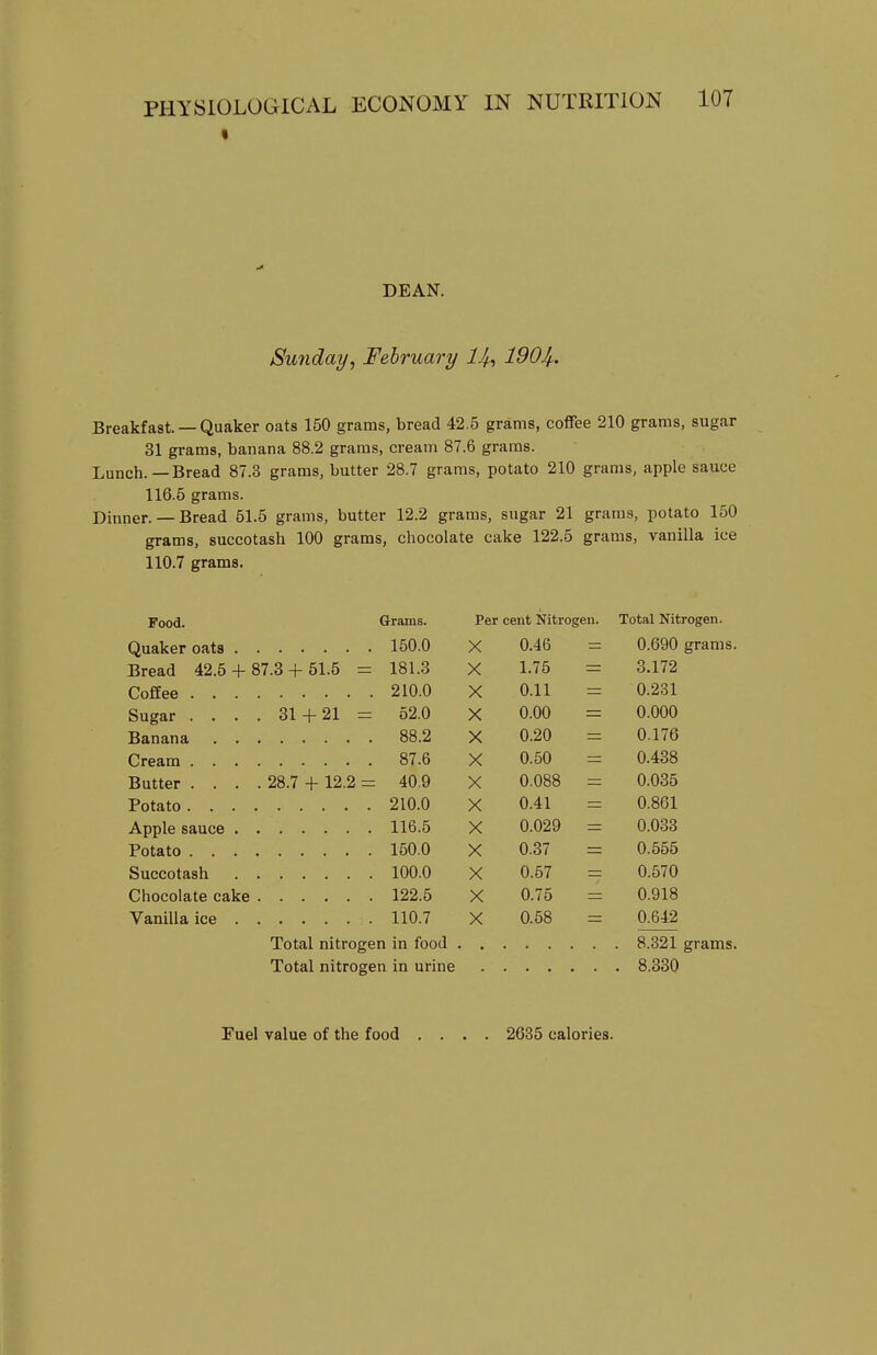 « DEAN. Sunday, February 1904-. Breakfast. — Quaker oats 150 grams, bread 42.5 grams, coffee 210 grams, sugar 31 grams, banana 88.2 grams, cream 87.6 grams. Lunch.—Bread 87.3 grams, butter 28.7 grams, potato 210 grams, apple sauce 116.5 grams. Dinner. — Bread 51.5 grams, butter 12.2 grams, sugar 21 grama, potato 150 grams, succotash 100 grams, chocolate cake 122.5 grams, vanilla ice 110.7 grams. Food. G-rams. Per cent Nitrogen. Total Nitrogen. 150.0 X 0.46 0.690 grams Bread 42.5 + 87.3 + 51.5 = 181.3 X 1.75 3.172 Coffee . . . . 210.0 X 0.11 0.231 Sugar . . . , , 31 + 21 ^ 52.0 X 0.00 0.000 88.2 X 0.20 0.176 87.6 X 0.50 0.438 98 7 + 12.2 - 40.9 X 0.088 0.035 210.0 X 0.41 0.861 116.5 X 0.029 0.033 160.0 X 0.37 0.555 100.0 X 0.57 0.570 Chocolate cake 122.5 X 0.75 0.918 110.7 X 0.58 0.642 Total nitrogen in food 8.321 grams. Total nitrogen in urine 8.330 Fuel value of the food 2635 calories.