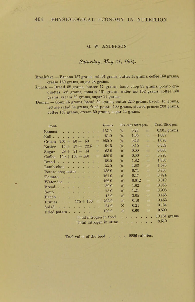 G. W. ANDEKSON. Saturday, May 21,1901^. Breakfast. — Banana 157 grams, roll 61 grains, butter 15 grams, coffee 150 grams, cream 150 grams, sugar 28 grams. Lunch. — Bread 58 grams, butter 17 grams, lamb chop 33 grams, potato cro- quettes 138 grams, tomato 161 grams, water ice 162 grams, coffee 150 grams, cream 50 grams, sugar 21 grams. Dinner. — Soup 75 grams, bread 59 grams, butter 22.5 grams, bacon 15 grams, lettuce salad 64 grams, fried potato 100 grams, stewed prunes 283 grams, coffee 150 grams, cream 50 grams, sugar 14 grams. Food. Grams. Per cent Nitrogen. Total Nitrogen. 157.0 X 0.23 0.361 grams. 61.0 X 1.65 1.007 Cream 150 + 50 + 50 = 250.0 X 0.43 1.075 Butter 15+ 17+ 22.5 = 54.5 X 0.15 0.082 Sugar 28+21+14 = 63.0 X 0.00 0.000 Coffee 150 + 150 + 150 = 450.0 X 0.06 0.270 58.0 X 1.82 1.056 33.0 X 4.63 1.528 138.0 X 0.71 0.980 161.0 X 0.17 0.274 162.0 X 0.012 0.019 59.0 X 1.62 0.956 75.0 X 1.21 0.908 15.0 X 3.05 0.458 Prunes. . . 175+ 108 = 283.0 X 0.16 0.463 64.0 X 0.21 0.134 100.0 X 0.60 0.600 Total nitrogen in food 10 161 grams. Total nitrogen in urine