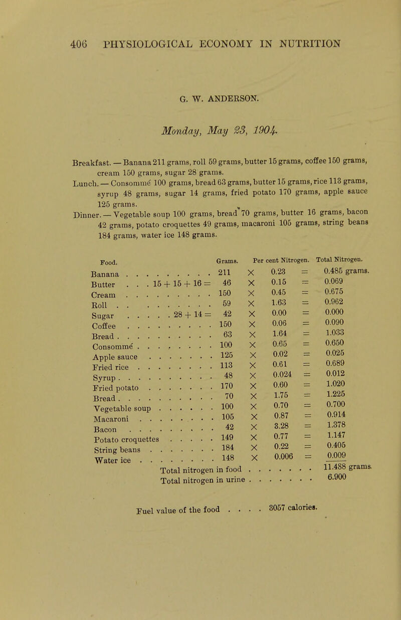 G. W. ANDERSON. Monday, May 1901 Breakfast. — Banana 211 grams, roll 69 grams, butter 15 grams, coffee 150 grams, cream 150 grams, sugar 28 grams. Lunch. — Consomme' 100 grams, bread 63 grams, butter 15 grams, rice 113 grams, syrup 48 grams, sugar 14 grams, fried potato 170 grams, apple sauce 125 grams. Dinner. — Vegetable soup 100 grams, bread 70 grams, butter 16 grams, bacon 42 grams, potato croquettes 49 grams, macaroni 105 grams, string beans 184 grams, water ice 148 grams. Food. Grams. Banana 211 Butter ... 15 + 15 + 16 = 46 Cream 160 Roll 69 Sugar 28 + 14 = 42 Coffee 150 Bread 63 Consomme ........ 100 Apple sauce 125 Fried rice 113 Syrup 48 Fried potato 170 Bread ^0 Vegetable soup 100 Macaroni • • • 105 Bacon 42 Potato croquettes 149 String beans 1^4 Water ice 148 Total nitrogen in food Total nitrogen in urine Per cent Nitrogen. Total Nitrogen. X 0.23 0.485 grams. X 0.15 0.069 X 0.45 0.675 X 1.63 0.962 X 0.00 0.000 X 0.06 0.090 X 1.64 1.033 X 0.65 0.650 X 0.02 0.025 X 0.61 0.689 X 0.024 0.012 X 0.60 1.020 X 1.75 1.225 X 0.70 0.700 X 0.87 0.914 X 3.28 1.378 X 0.77 1.147 X 0.22 0.405 X 0.006 0.009 11.488 grams, 6.900 Fuel value of the food .... 3057 calories. I