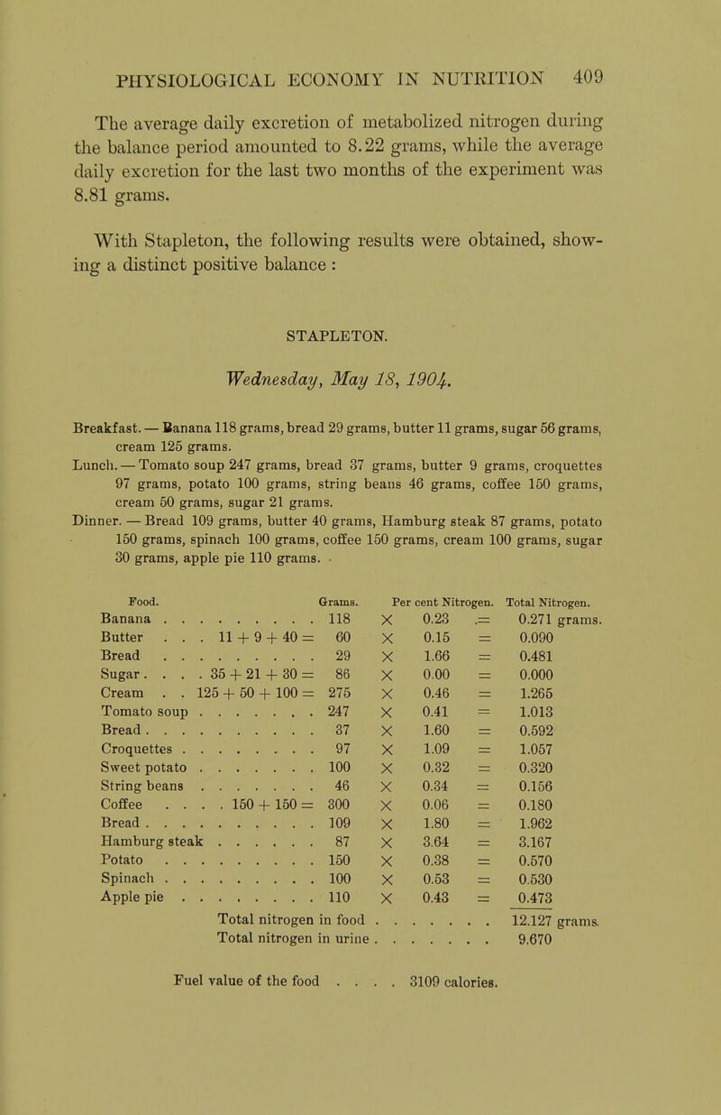 The average daily excretion of metabolized nitrogen during the balance period amounted to 8.22 grams, while the average daily excretion for the last two months of the experiment was 8.81 grams. With Stapleton, the following results were obtained, show- ing a distinct positive balance : STAPLETON. Wednesday/, May 18, WO^,. Breakfast. — Banana 118 grams, bread 29 grams, butter 11 grams, sugar 56 grams, cream 125 grams. Luncli. — Tomato soup 247 grams, bread 37 grams, butter 9 grams, croquettes 97 grams, potato 100 grams, string beans 46 grams, coffee 150 grams, cream 50 grams, sugar 21 grams. Dinner. — Bread 109 grams, butter 40 grams, Hamburg steak 87 grams, potato 150 grams, spinach 100 grams, coffee 150 grams, cream 100 grams, sugar 30 grams, apple pie 110 grams. Food. Grams. Per cent Nitrogen. Total Nitrogen. 118 X 0.23 0.271 grams Butter . . . 11 + 9 + 40 = 60 X 0.15 0.090 9,9 X 1.66 0.481 Sugar . . . . 35 + 21 4- 30 = 86 X 0.00 0.000 Cream . . 125 + 50 + 100 = 275 X 0.46 1.265 247 X 0.41 1.013 37 X 1.60 0.592 97 X 1.09 1.057 100 X 0.32 0.320 46 X 0.34 0.156 Coffee . . . .150 + 160 = 300 X 0.06 0.180 109 X 1.80 1.962 87 X 3.64 3.167 Potato 150 X 0.38 0.570 100 X 0.53 0.530 110 X 0.43 0.473 Total nitrogen in food 12.127 grams. Total nitrogen in urine 9.670 Fuel value of the food 3109 calories.