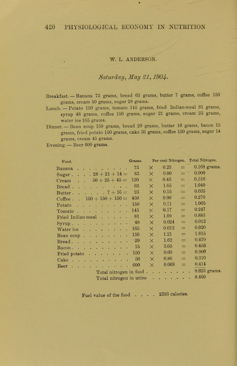 » 420 PHYSIOLOGICAL ECONOMY IN NUTRITION W. L. ANDERSON. Saturday, May ^1,190Jf. Breakfast. —Banana 73 grams, bread 63 grams, butter 7 grams, coffee 160 grams, cream 50 grams, sugar 28 grams. Lunch. — Potato 150 grams, tomato 145 grams, fried Indian-meal 81 grams, syrup 48 grams, coffee 150 grams, sugar 21 grams, cream 25 grams, water ice 165 grams. Dinner. —Bean soup 150 grams, bread 29 grams, butter 16 grams, bacon 15 grams, fried potato 150 grams, cake 36 grams, coffee 150 grams, sugar 14 grams, cream 45 grams. Evening. — Beer 600 grams. Food. Grams, Banana 73 Sugar .... 28 + 21 + 14 = 63 Cream . . 50 + 25 + 45= 120 Bread 63 Butter 7 + 16= 23 Coffee . . 150 + 150 + 150 = 450 Potato 150 Tomato 145 Fried Indian-meal 81 Syrup 48 Water ice 165 Bean soup 150 Bread 29 Bacon 15 Fried potato 150 Cake 36 Beer 600 Total nitrogen in foo Total nitrogen in Per cent Nitrogen. Total Nitrogen. X 0.23 0.168 grams, X 0.00 0.000 X 0.43 0.516 X 1.65 1.040 X 0.15 0.035 X 0.06 0.270 X 0.71 1.065 X 0.17 0.247 X 1.09 0.883 X 0.024 0.012 X 0.012 0.020 X 1.21 1.815 X 1.62 0.470 X 3.05 0.458 X 0.60 0.900 X 0.86 0.310 X 0.069 0.414 8.623 grams. 8.460