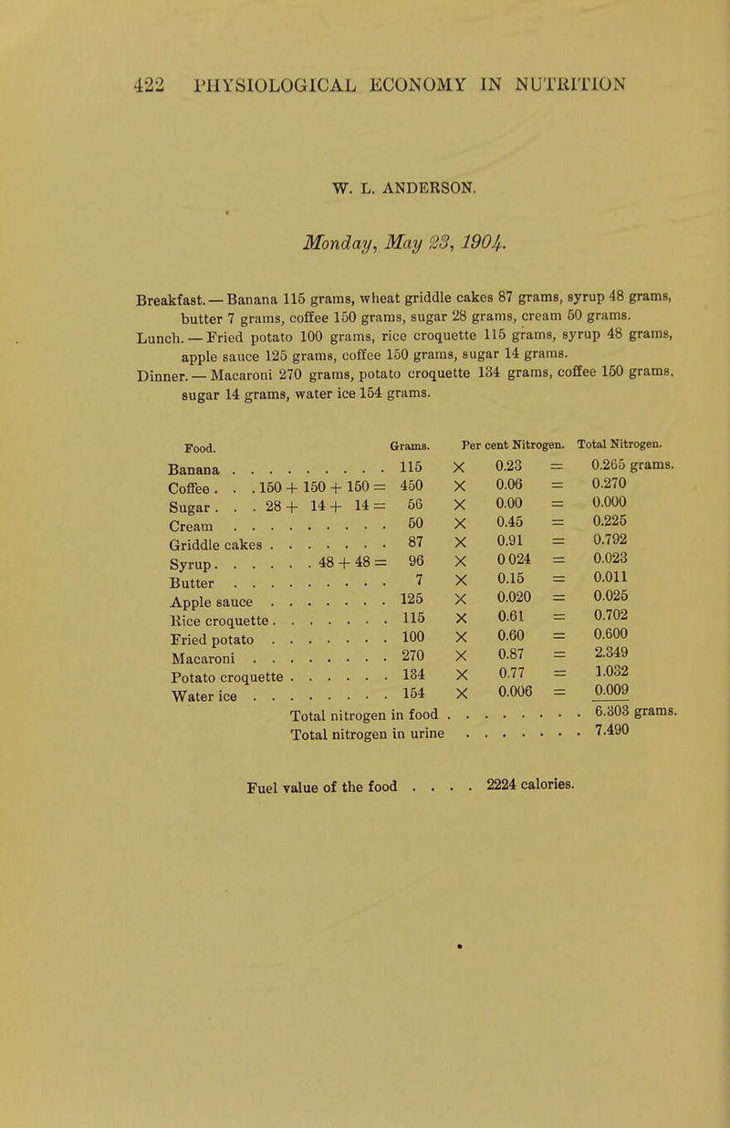 W. L. ANDERSON. Monday, May 23, 1904,. Breakfast. — Banana 115 grams, wheat griddle cakes 87 grams, syrup 48 grams, butter 7 grams, coffee 150 grams, sugar 28 grams, cream 50 grams. Lunch. —Fried potato 100 grams, rice croquette 115 grams, syrup 48 grams, apple sauce 125 grams, coffee 150 grams, sugar 14 grams. Dinner. — Macaroni 270 grams, potato croquette 134 grams, coffee 150 grams, sugar 14 grams, water ice 154 grams. Food. Grams. Banana 115 Coffee. . .160+ 150 + 150= 450 Sugar. .. 28+ 14+ 14= 66 Cream 50 Griddle cakes 87 Syrup 48 + 48= 96 Butter 7 Apple sauce 125 nice croquette 116 Fried potato 100 Macaroni 270 Potato croquette 134 Water ice 154 Total nitrogen in Total nitrogen in Per cent Nitrogen. Total Nitrogen. X 0.23 0.265 grams. X 0.06 0.270 X 0.00 0.000 X 0.45 0.225 X 0.91 0.792 X 0 024 0.023 X 0.15 0.011 X 0.020 0.025 X 0.61 0.702 X 0.60 0.600 X 0.87 2.349 X 0.77 1.032 X 0.006 0.009 6.303 grams. 7.490