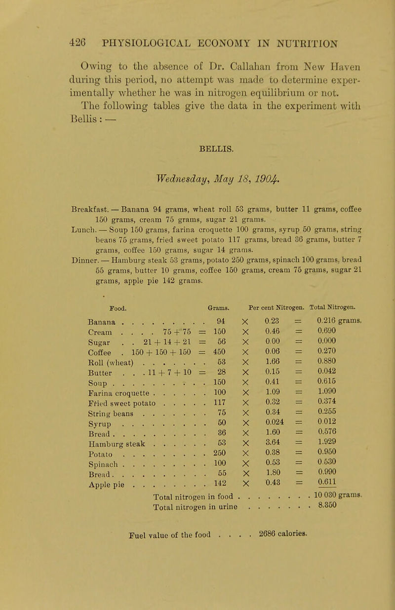 Owing to the absence of Dr. Callahan fi'oni New Haven during this period, no attempt was made to determine exper- imentally whether he was in nitrogen equilibrium or not. The following tables give the data in the experiment with BelUs: — BELLIS. Wednesday, May 18, 1904- Breakfast. — Banana 94 grams, wheat roll 53 grams, butter 11 grams, coffee 150 grams, cream 75 grams, sugar 21 grams. Lunch. — Soup 150 grams, farina croquette 100 grams, syrup 50 grams, string beans 75 grams, fried sweet potato 117 grams, bread 86 grams, butter 7 grams, coffee 150 grams, sugar 14 grams. Dinner. — Hamburg steak 53 grams, potato 250 grams, spinach 100 grams, bread 55 grams, butter 10 grams, coffee 150 grams, cream 75 grams, sugar 21 grams, apple pie 142 grams. Food. Grams. Banana 94 Cream .... 75 + 75 = 150 Sugar . . 21 + 14 + 21 = 56 Coffee . 150 + 150 + 150 = 450 Roll (wheat) 63 Butter . . . 11 + 7 + 10 = 28 Soup 150 Farina croquette 100 FHed sweet potato 117 String beans 76 Syrup 50 Bread 36 Hamburg steak 53 Potato 250 Spinach 100 Bread 65 Apple pie 142 Total nitrogen in food Total nitrogen in urin Per cent Nitrogen. Total Nitrogen. X 0,23 0.216 grams, X 0.46 0.690 X 0.00 0.000 X 0.06 0.270 X 1.66 0.880 X 0.15 0.042 X 0.41 0.615 X 1.09 1.090 X 0.32 0.374 X 0.34 0.255 X 0.024 0.012 X 1.60 0.576 X 3.64 1.929 X 0.38 0.950 X 0.53 0530 X 1.80 0.990 X 0.43 0.611 10 030 grams. 8.350