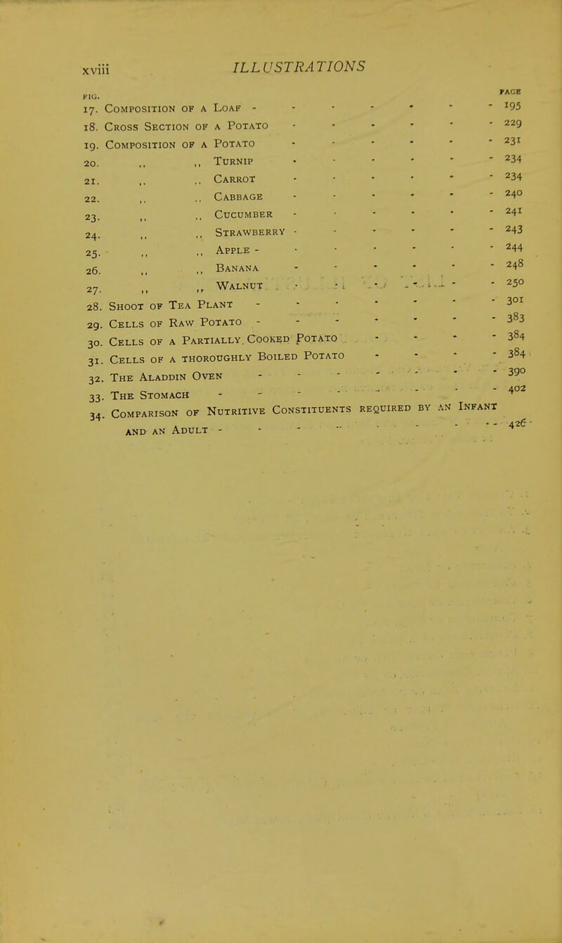 KIG. 17- i8. 19. 20. 21. 22. 23- 24. 25- 26. 27. 28. 29. 30. 31 ■ 32 33 34 Composition of a Loaf - Cross Section of a Potato Composition of a Potato Turnip Carrot Cabbage Cucumber Strawberry Apple - Banana Walnut Shoot of Tea Plant Cells of Raw Potato - Cells of a Partially, Cooked Potato Cells of a thoroughly Boiled Potato The Aladdin Oven The Stomach - - Comparison of Nutritive Constituents required by an AND AN Adult - Infant 426 ■
