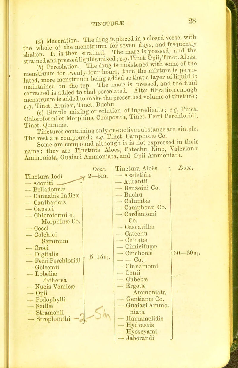 TINCTURiE (a) Maceration. The drug is placed in a closed vessel with the whole o£ the menstruum for seven days, and frequently shake^i It is then strained. The marc is pressed, and the fiainilandpressedliquidsmixed; c.<7.Tinct 0^^^^^ (b) Percolation. The drug is moistened with some of the menstruum for twenty-four hours, then the mixture is perco- lated, more menstruum being added so that a layer of liquid is maintained on the top. The marc is pressed^ and the fluid extracted is added to that percolated. _ After filtration enough menstruum is added to make the prescribed volume of tincture ; e.ff. Tinct. Arnicffi, Tinct. Buchu. (c) Simple mixing or solution of ingredients; e.g. Imct. Chlorofovmi et Morphinre Composita, Tinct. Fern Perohloridi, Tinct. Quininffi. . , ^ • i Tinctures containing only one active substance are simple. The rest are compound; e.g. Tinct. Camphoraj Co. Some are compound although it is not expressed m their name: they are Tincturaa Aloes, Catechu, Kmo, Valerianie Ammoniata, Guaiaoi Ammoniata, and Opii Ammoniata. Tinctura lodi — Aconiti — Belladonnaa — Cannabis Indica? — Cantharidis — Capsici — Chloroformi et MorphiuiB Co. — Cocci — Colchici Seminum — Croci — Digitalis — Ferri Perchloridi — Gelsemii — Lobelias iEtherea — Nucis Vomicaj — Opii — Podophylli — ScillfE — Stramonii , — Strophanthi Dose. I—5m. ~ 5-15111. Tinctura Aloiis — Asafetidffi — Aurantii — Benzoini Co. —■ Buchu — Calumbffi — Camphorno Co. —• Cardamomi Co. — Cascarillre — Catechu —• Chirata3 — Ciniicifugra — Cinchonas Co. — Cinnamomi — Conii — CubebfB — Ergotte Ammoniata — Gentianas Co. — Guaiaci Ammo- niata — Hamamelidis — Hydrastis — Hyoscyami — Jaborandi Dose. rso—60111.