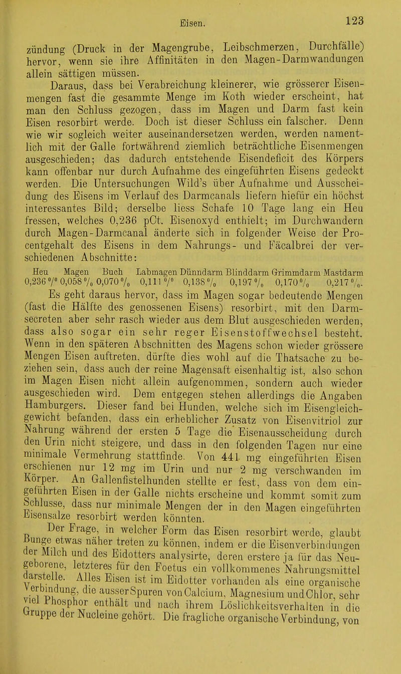 Zündung (Druck in der Magengrube, Leibschmerzen, Durchfälle) hervor, wenn sie ihre Affinitäten in den Magen-Darmwandungen allein sättigen müssen. Daraus, dass bei Verabreichung kleinerer, wie grösserer Eisen- mengen fast die gesammte Menge im Koth wieder erscheint, hat man den Schluss gezogen, dass im Magen und Darm fast kein Eisen resorbirt werde. Doch ist dieser Schluss ein falscher. Denn wie wir sogleich weiter auseinandersetzen werden, werden nament- lich mit der Galle fortwährend ziemlich beträchtliche Eisenraengen ausgeschieden; das dadurch entstehende Eisendeficit des Körpers kann offenbar nur durch Aufnahme des eingeführten Eisens gedeckt werden. Die Untersuchungen Wild's über Aufnahme und Ausschei- dung des Eisens im Verlauf des Darmcanals liefern hiefür ein höchst interessantes Bild; derselbe liess Schafe 10 Tage lang ein Heu fressen, welches 0,236 pCt. Eisenoxyd enthielt; im Durchwandern durch Magen-Darmcanal änderte sich in folgender Weise der Pro- centgehalt des Eisens in dem Nahrungs- und Fäcalbrei der ver- schiedenen Abschnitte: Heu Magen Buch Labmagen Dünndarm Blinddarm Grimmdarm Mastdarm 0,236 V 0,0587„ 0,0707„ 0,111/» 0,13S»/o 0,197»/„ 0,170/o 0,217»/„. Es geht daraus hervor, dass im Magen sogar bedeutende Mengen (fast die Hälfte des genossenen Eisens) resorbirt, mit den Darra- secreten aber sehr rasch wieder aus dem Blut ausgeschieden werden, dass also sogar ein sehr reger Eisenstoffwechsel besteht. Wenn in den späteren Abschnitten des Magens schon wieder grössere Mengen Eisen auftreten, dürfte dies wohl auf die Thatsache zu be- ziehen sein, dass auch der reine Magensaft eisenhaltig ist, also schon im Magen Eisen nicht allein aufgenommen, sondern auch wieder ausgeschieden wird. Dem entgegen stehen allerdings die Angaben Hamburgers. Dieser fand bei Hunden, welche sich im Eisengleich- gewicht befanden, dass ein erheblicher Zusatz von Eisenvitriol zur Nahrung während der ersten 5 Tage die Eisenausscheidung durch den Urm nicht steigere, und dass in den folgenden Tagen nur eine mmiraale Vermehrung stattfinde. Von 441- mg eingeführten Eisen erschienen nur 12 mg im Urin und nur 2 mg verschwanden im Korper. An Gallenfistelhunden stellte er fest, dass von dem ein- geführten Eisen in der Galle nichts erscheine und kommt somit zum J^chlusse, dass nur minimale Mengen der in den Magen eingeführten üisensalze resorbirt werden könnten. Der Frage, in welcher Form das Eisen resorbirt werde, glaubt bunge etwas naher treten zu können, indem er die Eisenverbindungen üer Milch und des Eidotters analysirte, deren erstere ja für das Neu- geborene, letzteres für den Foetus ein vollkommenes Nahrungsmittel aarsteile. A les Eisen ist im Eidotter vorhanden als eine organische V erbindung, die ausserSpuren von Calcium, Magnesium undChlor sehr viel Phosphor enthält und nach ihrem Löslichkeitsverhalten in die Gruppe der Nucleine gehört. Die fragliche organische Verbindung, von