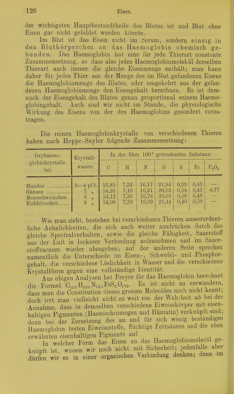 der wichtigsten Hauptbcstandtheile des Blutes ist und Blut ohne Eisen gar nicht gebildet werden könnte. Im Blut ist das Eisen nicht im 8crum, sondern einzig in den Blutkörperchen an das Haemogiobin chemisch ge- bunden. Das Haemogiobin hat eine für jede Thierart constante Zusammensetzung, so dass also jedes Haemoglobiumolekül derselben Thierart auch immer die gleiche Eisenmeuge enthält; man kann daher für jedes Thier aus der Menge des im Blut gefundenen Eisens die Haemoglobiumenge des Blutes, oder umgekehrt aus der gefun- denen Haemoglobinmenge den Eisengehalt berechnen. Es ist dem- nach der Eisengehalt des Blutes genau proportional seinem Haemo- globingehalt. Auch sind wir nicht im Stande, die physiologische Wirkung des Eisens von der des Haemoglobins gesondert vorzu- tragen. Die reinen Haemoglobinkrystalle von verschiedenen Thieren haben nach Hoppe-Sayler folgende Zusammensetzung: Oxyhaemo- globiiikiystaüe bei Kiystall- wasser. In der über 100° getrockneten Substanz: C H N 0 S Fe Meerschweinclien. 3—4 pCt. 7 6 „ 9 „ 53,85 54,26 54,12 54,09 7,32 7,10 7,36 7,39 16,17 16,21 16,78 16,09 21,84 20,69 20,68 21,44 0,39 0,54 0,58 0,40 0,43 0,43 0,48 0,59 0,77 Wie man sieht, bestehen bei verschiedenen Thieren ausserordent- liche Aehnlichkeiten, die sich auch weiter ausdrücken durch das gleiche Spectralverhalten, sowie die gleiche Fähigkeit, Sauerstoff aus der Luft in lockerer Verbindung aufzunehmen und im Sauer- stoffvacuum wieder abzugeben; auf der anderen Seite sprechen namentlich die Unterschiede im Eisen-, Schwefel- und Phosphor- gehalt, die verschiedene Löslichkeit in Wasser und die verschiedene Krystallform gegen eine vollständige Identität. Aus obigen Analysen hat Preyer für das Haemogiobin berechnet die Formel C,,,E,,,^,,,¥eS,0,,,. Es ist nicht zu verwundern, dass man die Constitution dieses grossen Molecules nocli nicht kennt; doch irrt man vielleicht nicht zu weit von der Wahrheit ab bei der Annahme, dass in demselben verschiedene Eiweisskörper mit eisen- haliio-en Pigmenten (Haeraochromogen und Hämatin) verknupit sind; denn bei der Zersetzung des an und für sich wenig beständigen Haemogiobin treten Eiweissstoffe, flüchtige Fettsäuren und die eben erwähnten eisenhaltigen Pignaente auf. In welcher Form das Eisen an das Haemoglobinmolecul ge- knüpft ist, wissen wir noch nicht mit Sicherheit; jedenfalls aber dürfen w r' es in einer organischen Verbindung denken; denn im