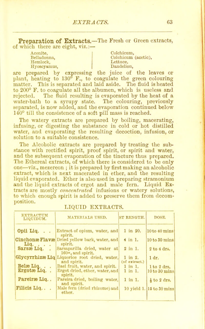 Preparation of Extracts.—The Fresh or Green extracts, of which there are eight, viz.:— Acoiute, Colchicum, Belladonna, Colchicum (acetic), Hemlock, Lettuce, Hyoscyamus, Dandelion, are prepared by expressing the juice of the leaves or plant, heating to 130° F,, to coagulate the green colouring matter. This is separated and laid aside. The fluid is heated to 200° F. to coagulate all the albumen, which is useless and rejected. The fluid resulting is evaporated by the heat of a water-bath to a syrupy state. The colouring, previously separated, is now added, and the evaporation continued below 140° till the consistence of a soft pill mass is reached. The watery extracts are prepared by boiling, macerating, infusing, or digesting the substance in cold or hot distilled water, and evaporating the resulting decoction, infusion, or solution to a suitable consistence. The Alcoholic extracts are prepared by treating the sub- stance with rectified spirit, proof spirit, or spirit and water, and the subsequent evaporation of the tincture thus prepared. The Ethereal extracts, of which there is considered to be only one—viz., mezereon ; it is prepared by first making an alcoholic extract, which is next macerated in ether, and the resulting liquid evaporated. Ether is also used in preparing stramonium and the liquid extracts of ergot and male fern. Liquid Ex- tracts are mostly concentrated infusions or watery solutions, to which enough .spirit is added to preserve them from decom- position. LIQUID EXTRACTS. EXTRA CTtTM LIQUIDUM. .matehials used. ST HEKGTH. DOSE. OpU Liq. . . Extract of opium, water, and 1 in 20. 10 to 40 mins spirit. Cinchonse Flavse Dried yellow bark, water, and 4 in 1. 10 to 30 niins Liq. . . . spirit. Sarsse Liq. . Sarsap,arilla dried, water at 2 in 1. 2 to 4 drs. IfiO, and spirit. Glycyrrhlzse Liq Liquorice root dried, water, 1 in 2. 1 dr. and spirit. (of cxtrftcIO Belse Liq. . . Bacl fruit, water, and spirit. 1 in 1. 1 to 2 drs. Ergotse Liq. . Ergot dried, etlicr, water,and 1 in I. 10 to 30 mins spirit. PareirsB Liq.. Pareira dried, boiling water, 1 in 1. J to 2 dra. and spirit. FilicisLiq.. . Male fern (dried rhizome) and 10 yield 1. 16 to .10 mins ether.
