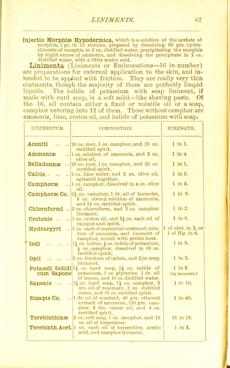 LINIMENTS. InjectiO Morpllise Hypodennlca, which is a solution of the acetate of mori'hia, 1 gr. in 12 minims, prepared by dissolving 88 grs. hydro- chlorate of moi-phia in 2 oz. distilled water, precipitating the morphia by slight excess of ammonia, and dissolving the precipitate in 2 oz. distilled water, with a little acetic acid. Linimenta (Linimeuts or Embrocations—16 in number) are prejjarations for external application to the skin, and in- tended to be api^ied with friction. They are really veiy thin ointments, though the majority of them are perfectly limpid liquids. The iodide of potassium with soap liniment, if made with curd soap, is a soft solid—like shaving paste. Of the 16, all contain either a fixed or volatile oil or a soap, camphor entering into 12 of them. Those without camphor are ammonia, lime, crotou oil, and iodide of potassium with soap. LINnrENTUM. COOTOSITION. STRENGTH. rectified spirit. 1 in 1, Ammonlae I oz. solution of fiininonifli) &ncl 3 oz. olive oil. 1 in 4. Belladonnae .. 20 oz. root, 1 oz. camphor, and 20 oz. rectified spirit. 1 in 1. fla 1 PI o 9 r\-7 Mmn ttrnffti* fiTiH 9 nT aHv/i nil 1 in 2, agitated together. 1 in 8. Camphorae 1 oz. camphor, dissolved in 4 oz. olive oil. uampnorsc oo. 2j oz. c&niplior, 1 dr. oil of lavender, 5 oz. strong solution of ammonia, 1 in 9. Chloroforml .. 2 oz. chloroform, and 2 oz. camphor liniment. 1 in 2. Crotonis .. .. 1 oz. croton oil, and 3^ oz. each oil of 1 in 8. cajnpnt and spirit. 1 of oint. in 3, or Hydrargyri .. 1 oz. each nf mercurial ointment, solu- tion of imnnonia, and liniment of camphor, mixed with gentle heat. 1 of Hg. in 6. lodi IJ oz. iodine, J oz. iodide of polaisium, J oz. camphor, dissolved in 10 oz. rectified spirit. 1 in 9. Opli liniment. 1 in 2. Potassil lodidi IJ oz. hard soap, oz. iodide of 1 in 8. cum Sapone pota.ssium. 1 oz. glycerine, 1 dr. oil (by mpiiBTirc.) of lemon, and 10 oz. distilled water. Saponis .. ■. 2J oz. hard soap, IJ oz. camphor, 3 (\rn. oil of rosemary, 2 oz. distilled water, atid IH oz. rectified spirit. 1 in 10. Sinapis Co. 1 dr. oil of mustard, '10 grs. otlieroal extr.irt of mozereon, 12(1 grs. cani- plior, S drs. castor oil, and ■! oz. rectified spirit. 1 in 40. TereblnthinjB 2 oz. soft soap, 1 oz. camphor, and IG oz. oil of turjjcntine. IC in 19. TereblntH.Acet 1 oz. each oil of tnriwiitine, acetic acid, and camphor liniment. 1 in 3.