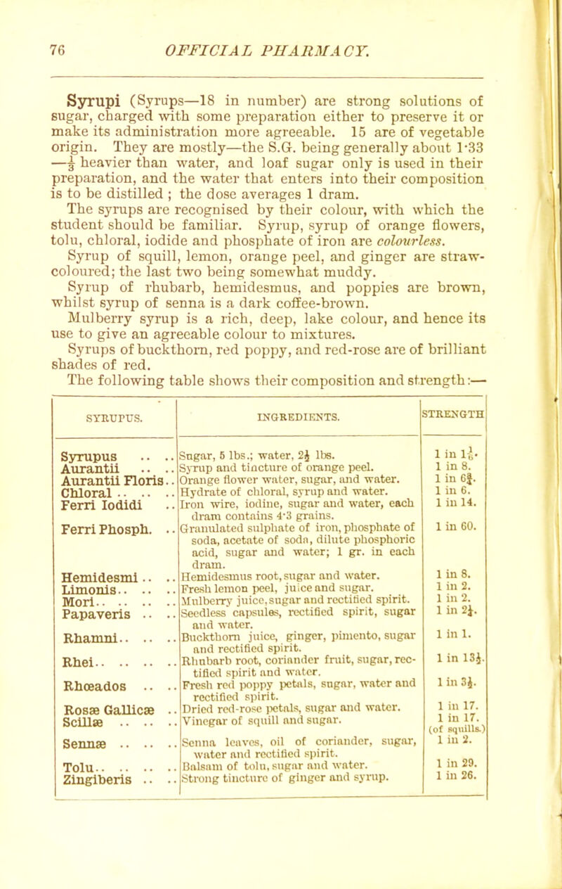 Syrupi (Syrups—18 in number) are strong solutions of sugar, charged with some preparation either to preserve it or make its administration more agreeable. 15 are of vegetable origin. They are mostly—the S.G. being generally about 1-33 —^ heavier than vs'ater, and loaf sugar only is used in their preparation, and the vrater that enters into their composition is to be distilled ; the dose averages 1 dram. The syrups are recognised by their colour, with which the student should be familiar. Syrup, syrup of orange flowers, tolu, chloral, iodide and phosphate of iron are colovrless. Syrup of squill, lemon, orange peel, and ginger are straw- coloured; the last two being somewhat muddy. Syrup of rhubarb, hemidesmus, and poppies are brovra, whilst syrup of senna is a dark coffee-brown. Mulberry syrup is a rich, deep, lake colour, and hence its use to give an agreeable colour to mixtures. Syrups of buckthorn, red poppy, and red-rose are of brilliant shades of red. The following table shows their composition and strength:— SYEUPUS. Synipus .. .. Aurantii .. .. Aurantii Fiona.. Chloral Ferri lodidi Ferri Phospli. . • Hemidesmi .. .. Limonis Mori Papaveris .. .. Rhamnl Rhei Rboeados . ■ ■. Rosse Gallicse . • Scillse Sennae Tolu Zlngiberis .. .. INGREDIENTS. STRENGTH Sngar, 5 lbs.; water, 2J lbs. SjTup and tincture of orange peel. Orange flower water, sugar, imd water. Hydrate of chloral, syrup and water. Iron wire, iodine, sugar and water, each dram contains 4'3 grains. Granulated sulphate of iron, phosphate of soda, acetate of soda, dilute phosphoric acid, sugar and water; 1 gr. in each dram. Hemidesmus root, sugar and water. Fresh lemon peel, juice and sugar. Mulberry juice,sugar and rectiSed spirit. Seedless capsules, i-cctlfied spirit, sugar and water. Buckthorn juice, ginger, pimento, sugar and rectified spirit. Rhubarb root, coriander fruit, sugar, rec- tified spirit and water. Fresh red poppy petals, sugar, water and rectified spirit. Dried red-rose ix;tals, sugar and water. Vinegar of squill and sugar. Setma leaves, oil of coriander, sugar, water and rectified s|)irit. Balsam of tolu, sugar and water. .Strong tincture of ginger and syrup. 1 in 1 in 8. 1 in Cf. 1 in 6. 1 in 14. 1 in 60. lin 8. 1 in 2. 1 in 2. 1 in 2i. 1 in 1. 1 in 13J. 1 in 3J. 1 in 17. 1 in 17. (of squiUs.) 1 in 2. 1 in 29. 1 in 26.