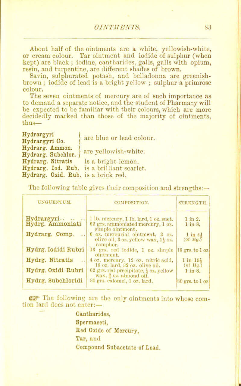 About half of the ointments aie a white, yellowish-white, or cream colour. Tar ointment and iodide of sulphur (when kept) are black ; iodine, cantbarides, galls, galls with opium, resin, and turpentine, are different shades of brown. Savin, sulphurated potash, and belladonna are greenish- brown ; iodide of lead is a bright yellow ; sulphur a primrose colour. The seven ointments of mercury are of such importance as to demand a separate notice, and the student of Pharmacy will be expected to be familiar with their colours, which are more decidedly marked than those of the majority of ointments, thus— Hydrargyri ( Hydrargyri Co. ) Hydrarg. Ammon. | Hydrarg. Subchlor. ( Hydrarg. Nitratis Hydrarg. lod. Rub. Hydrarg. Oxid. Eub. are blue or lead colour. are yellowish-white. is a bright lemon, is a brilliant scarlet, is a brick red. The following table gives their composition and strengths: Hydrargyri Hydrg. Ammoniati Hydrarg. Comp. . Hydrg. lodldi Rubri Hydrg. Nitratis Hydrg. Oxldi Rubrl Hydrg. Subchlorldi COMPOSITION. 1 11). mercury, 1 lb. lard, 1 oz. siict. G2 frrs. ammoniated mercury, 1 oz. ximiilc ointment. 0 oz. mercurial ointment, 3 oz. olive oil, 3 oz. yellow wax, oz. camjjlior. IG grs. red iodide, 1 oz. simple oijitmcnt. •1 oz. mercury. 12 oz. nitric acid, 15 oz. lard, 'A2 oz. olive oil. 02 Ki-s. reil precijiitate, } oz. yellow wax, % oz. almond oil. SOgrs. calomel, 1 oz. lard. STUENGTH. 1 in 2. 1 in 8. I in il Cof Hg.f 1C gT.S. to 1 oz 1 in l.-ij (of IIk.) 1 in 8. 80 gi-s. to 1 oz 1^ The following are the only ointments into whose com- tion lard docs not enter:— Cantbarides, Spermaceti, Bed Oxide of Mercury, Tar, and Compound Subacetate of Lead.
