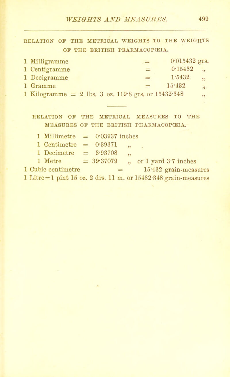 RELATION OF THE METRICAL WEIGHTS TO THE WEIGHTS OF THE BRITISH PRARMACOPCEIA. 1 Kilogramme = 2 lbs. 3 oz. 119-8 grs. or 15-i33-348 RELATION OF THE METRICAL MEASURES TO THE MEASURES OF THE BRITISH PHARMACOPCEIA. 1 Millimetre - 0-03937 inches 1 Centimetre = 0-39371 „ 1 Decimetre = 3-93708 „ 1 Metre = 39-37079 „ or 1 yard 3 7 inches 1 Cubic centimetre = 15-432 grain-measures 1 Litre = l pint 15 oz. 2 drs. 11 m. or 15432-348 grain-measures 1 Milligramme 1 Centigramme 1 Decigramme 1 Gramme 0-015432 grs. 0- 15432 „ 1- 5432 „ 15-432 ,,