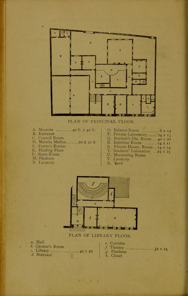 PLAN OF PRINCIPAL FLOOR. A. Museum 40 ft. x 40 ft. B. Entrance C. Council Room D. Materia Medica 20 X 11 6 E. Porter's Rooms K. Heating Place L. Store Room M. Platform N. Lavatory O. Balance Room 6 x 14 P. Private Laboratory 14 x 13 Q. Student's Dis. Room ... 40 x 20 R. Injection Room 14 x 11 S. Private Dissec. Room...i4x T. Students' Laboratory ...25 x U. Macerating Room V. Lavatory X. Vard 14 25 iiiiilliiiiii oil 11 III 11 1111 I t 1 lit liiiSilfiiih.'i.'il PLAN OF LIBRARY FLOOR. a. Hall i. Curator's Room <r. Libraiy 40 x 20 t/. Stairca-se f. Corridor /. Theatre .. ^. Platform //. Closet