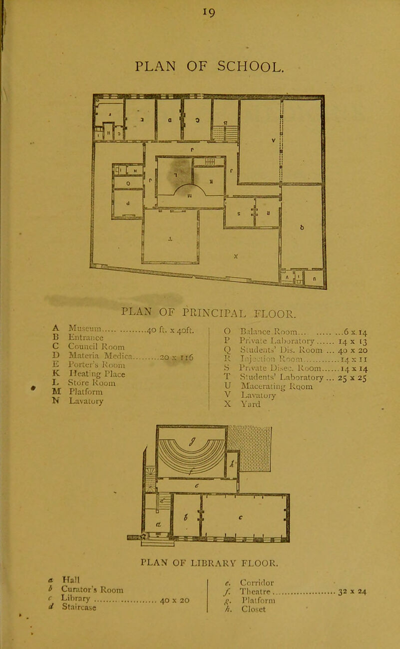 PLAN OF SCHOOL. PLAN OF PRINCIPAL FLOOR. A Museum 40 ft. x 40ft. B Entrance C Council Jvoom D Materia MeHicn 20 .k 116 E Porter s Kodiii K Heaf ng Place L Store Koom M Platform N Lavatory O Bahi'ice Room 6X.14 P Private Lal)oratory 14 x 13 Q Siiideiits' Dis. Room ... 40 x 20 R T n j c t i o n R10 ni 14x11 S Pr.vate Di>ec. Room 14x14 T .Suirlents' Laboratory ... 25 x 25 U Maccratiiit^ RQom V Lavatory X Yard PLAN OF LIBRARY FLOOR. « Hall 6 Curator's Room c Library Staircase 40 X 20 e. Corridor /. Tliealre.. ^Q. Platform //. Closet 32 X 24