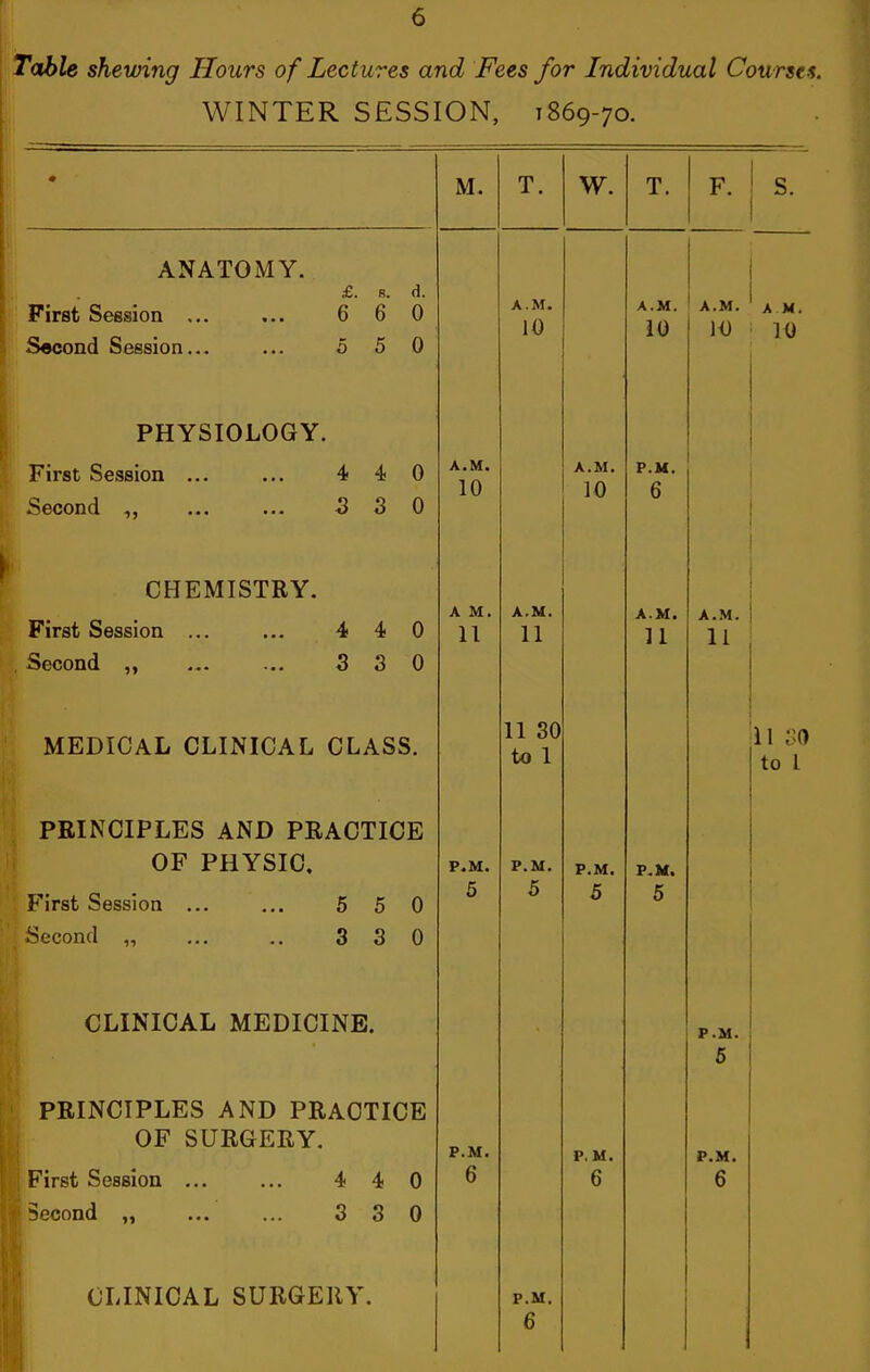 Tdble shewing Hours of Lectures and Fees for Individual Courses. WINTER SESSION, 1869-70. • M. T. W. T. F. s. ANATOMY. £. s. d. First Session ... ... o b 0 Second Session... ... 5 5 0 A.M. 10 A.M. 10 A.M. 10 A M A ■ JH * 10 PHYSIOLOGY. First Session ... ... 4 4 0 A.M. 10 A.M. 10 P.M. hecond ... ... 0 0 U 6 CHEMISTRY. First Session ... ... 4 4 0 A M. 11 A.M. 11 A.M. 11 A.M. 11 Second „ ... ... 3 3 0 MEDICAL CLINICAL CLASS. 11 30 to 1 11 od to I PRINCIPLES AND PRACTICE OF PHYSIC. P.M. P.M. P.M. P.M. First Session ... ... 5 5 0 5 5 5 5 Spfond S ^ n L'LillN iVjALi MJiiUlL/liN jQ. P.M. 5 OF SURGERY. P.M. P. M. P.M. First Session ... ... 4 4 0 6 6 6 Q *} f\ !)6C0nCl ... O o K) CLINICAL SURGERY. P.M. 6