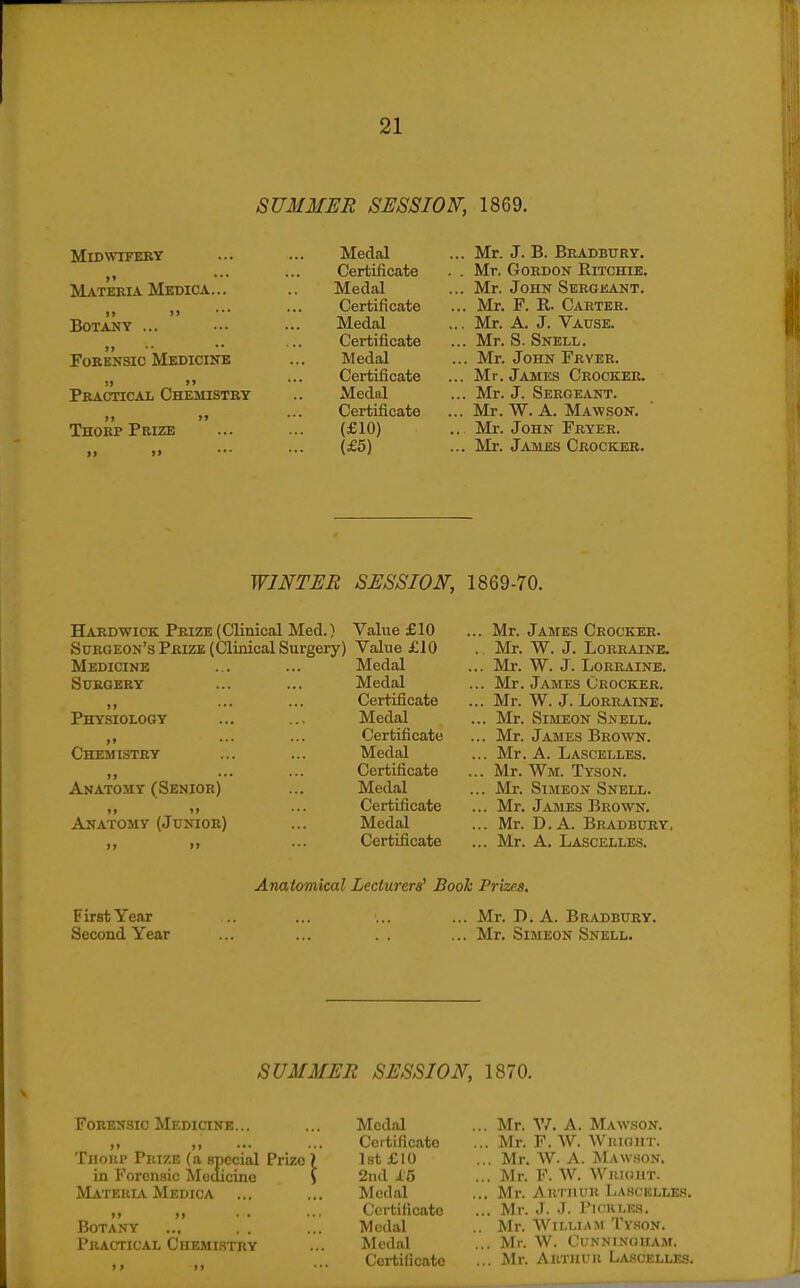 SUMMER SESSION, 1869. Midwifery Materia Medica... >> n Botany ... Forensic Medicine )) >» Practical Chemistry >> >j Thorp Prize Medal ... Mr. J. B. Bradbury. Certificate . . Mr. Gordon Eitchie. Medal ... Mr. John Sergeant. Certificate ... Mr. P. R. Carter. Medal ,.. Mr. A. J. Vause. Certificate ... Mr. S. Snell. Medal ... Mr. John Fryer. Certificate ... Mr. James Crocker. Medal ... Mr. J. Sergeant. Certificate ... Mr. W. A. Mawson. (£10) .. Mr. John Fryer. (£5) ... Mr. James Crocker. WINTER SESSION, 1869-70. Hard WICK Prize (Clinical Med.) Surgeon's Prize (Clinical Surgery) Medicine Surgery Physiology Chemistry Anatomy (Senior) »> 1) Anatomy (Junior) Value £10 ... Mr. James Crocker. Value £10 . Mr. W. J. Lorraine. Medal ... Mr. W. J. Lorraine. Medal ... Mr. James Crocker. Certificate ... Mr. W. J. Lorraine. Medal ... Mr. Simeon Snell. Certificate ... Mr. James Brown. Medal ... Mr. A. Lascelles. Certificate ... Mr. Wm. Tyson. Medal ... Mr. Simeon Snell. Certificate ... Mr. James Brown. Medal ... Mr. D.A. Bradbury, Certificate ... Mr. A, Lascelles. Anatomical Lecturers^ Book Prizes. First Year Second Year Mr. D. A. Bradbury. Mr. Simeon Snell. SUMMER SESSION, 1870. Forensic Medicine ... Medal ... Mr. V/. A. Mawson. j> >» Certificate ... Mr. F. W. Wright. Thorp Prize (a special Prize ? Ist £10 ... Mr. W. A. Mawson. in Forensic Medicine \ 2nd i5 ... Mr. F. W. Wriout. ^Li.TERLV Medica Medal ... Mr. Arthur La.schllbs. 11 »» Certificate ... Mr. J. J. rK'KLKS. Botaity ... , . Medal .. Mr. William Tyson. Practical Chemistry Medal Mr. W. Cunninghaat. Certificate ... Mr. Arthur Lascelles.