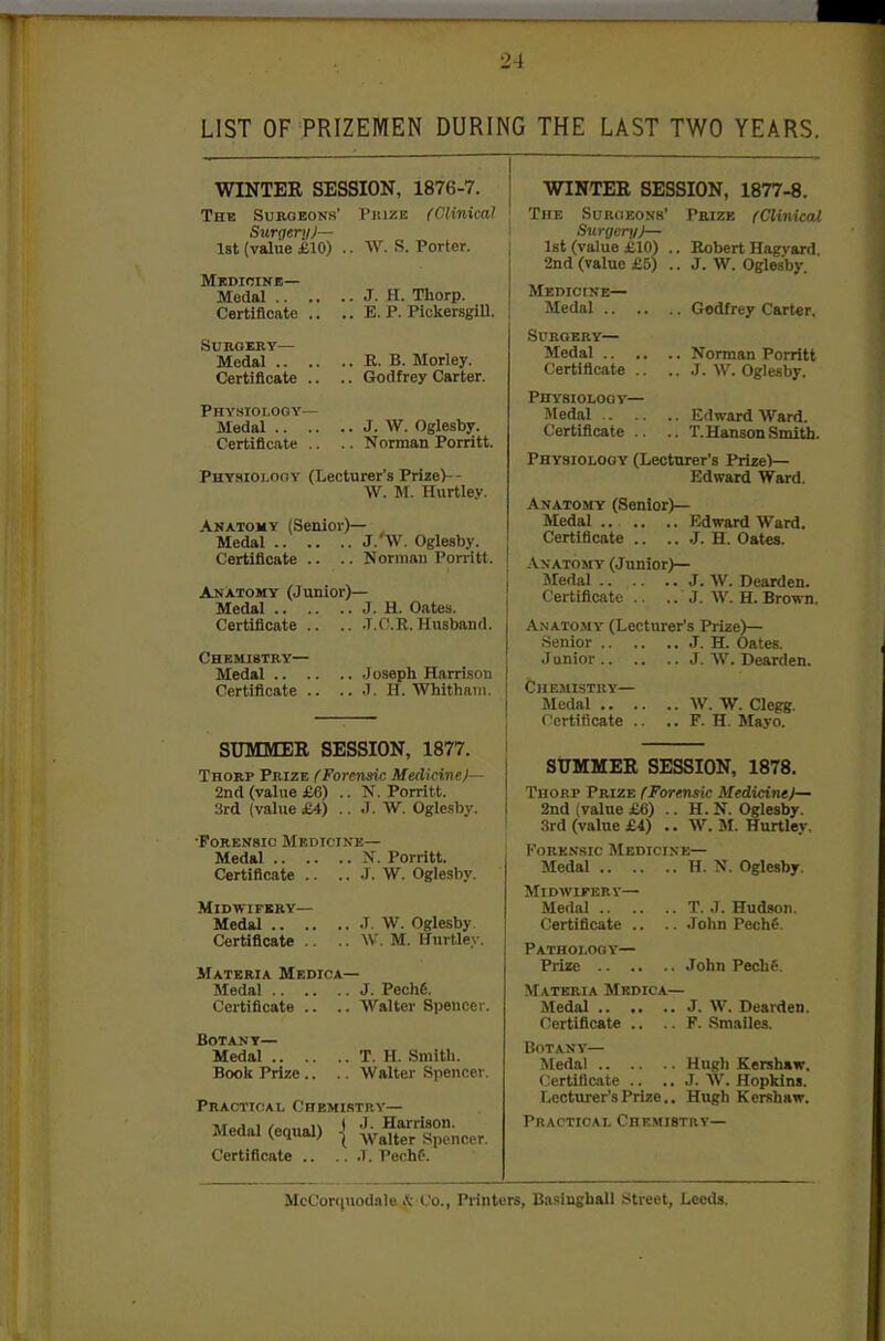 LIST OF PRIZEMEN DURING THE LAST TWO YEARS. I WINTER SESSION, 1876-7. Th« Surgeons' Pjtizu (Clinical SurgeriiJ— 1st (value £10) .. W. S. Porter. Mkoioine— Modal .. Certificate SUROERY— Medal .. Certificate , Phystolooy- Medal .. . Certificate J. H. Thorp. E. P. PickersglU. R. B. Morley. Godfrey Carter. J. W. Oglesby. Norman Porritt. Pbyhioi-ooy (Lecturer's PrizeV- W. M. Hurtley. Anatomy (Senior)— Medal J.'W. Oglesby. Certificate .. .. Norman Porritt. Anatomy (Junior)— Medal J. H. Gates. Certificate .. .. .T.C.R. Husband. Chemistry— Medal Joseph Harrison Certificate .. .. .1. H. Whithaiii. SUMMER SESSION, 1877. Thorp Prize fForensic MedtcineJ— 2nd (value £6) .. N. Porritt. 3rd (value £4) .. .1. W. Oglesby. •Forensic Medicine— Medal N. Porritt. Certificate J. W. Oglesby. Midwifery— Medal -T. W. Oglesby. Certificate .. .. AV. M. linrtley. Materia Medica— Medal J. PechC-. Certificate .. .. Walter Spencer. Botany— Medal T. H. Smith. Boole Prize.. .. Walter Spenccv. Practioal Chemistry— Medal (equal) { ^Va?ter1?^„cer. Certificate 1. Pechf. WINTER SESSION, 1877-8. The Surobons' Prize fClinical Surgery)— 1st (value £10) .. Robert Hagvard 2nd (value £5) .. J. W. Oglesby. MEDICtXE— Medal Godfrey Carter. Surgery— Medal Norman Porritt Certificate J. W. Oglesby, Physiology— Medal Edward Ward. Certificate .. .. T.Hanson Smith. Physiology (Lecturer's Prize)— Edward Ward. Anatomy (Senior)— Medal Edward Ward, Certificate .. .. .J. H. Gates. .\natomy (Junior)— Medal J. W. Dearden. Certificate .. ..J. W.H.Brown, Anatomy (Lecturer's Prize)— .Senior J. H. Gates. .Junior J. W. Dearden. Chemi.stby— Medal W. W. Clegg. Certificate .. ,, F. H. Mayo. SUMMER SESSION, 1878, Thorp Prize fForensic MedicineJ— 2nd (value £6) .. H. N. Oglesby. 3rd (value £4) .. W. M. Hurtley. Forensic Medicine— Medal H. N. Oglesby. Midwifery— Medal T. .). Hudson. Certificate .. .. John Pech6. Pathology— Prize John PechC. Materia Medica— Medal J. W. Dearden. Certificate .. .. F. Smailes. Botany— Medal Hugh Kershaw. Certificate .. ., J. AV. Hopkins. Lecturer's Prize.. Hugh Kershaw. Practical Chemistry— McCorquodala & Co., Printers, Ba.'iinghall Street, Leetls.