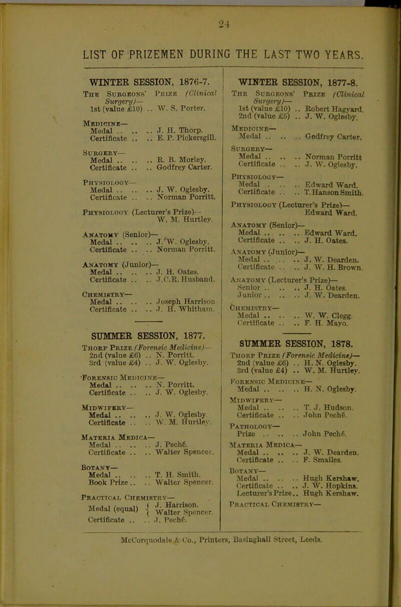LIST OF PRIZEMEN DURING THE LAST TWO YEARS. WINTER SESSION, 1876-7. The Surgeons' 1'iuze (Clinical Surgery)— 1st (value £10) Mkdicinb— Medal .. .. Certificate .. Surgery— Medal .. .. Certificate .. Physiology— Medal Certificate .. W. S. Porter. J. H. Thorp. E. P. Pickersgill. R. B. Morley. Godfrey Carter. J. W. Oglesby. Norman Porritt. Physiolooy (Lecturer's Prize)-- Vf. M. Hurtley. Anatomy (Senior)— Medal J.'W. Oglesby. Certificate .. .. Norman Porritt. AHATOMY (Junior)— Medal J. H. Dates. Certificate .. .. .I.C.R. Husband. Chemistry— Medal loseph Harrison Certificate ). H. Whlthnm. SUMMER SESSION, 1877. TnoRP Prize (Forensic Medicine)— 2nd (value £6) .. N. Porritt. 3rd (value £4) .. .T. W. Oglesby. ■Forensic Meijicine— Medal N. Porritt. Certificate J. W. Oglesby. Midwifery— Medal r. W. Oglesby. Certificate .. .. W. M. Hurtley. Materia Medica— Medal J. Pechfi. Certificate .. .. Walter Spencer. Botany— Medal T. H. Smith. Book Prize .. .. Walter Spencer. Pbactioai, Chemistry— Medal (equal) | 'l;,^^^^,,,,,. Certificate 1. Pechf. WINTER SESSION, 1877-8. The SuRiiEONs' Prize (Clinical Surger[i)— 1st (value £10) .. Robert Hagyard 2nd (value £5) .. J. W. Oglesby. Medicine— Medal Godfrey Carter, .Surgery— Medal Norman Porritt Certificate .. .. .J. W. Oglesby. Physioloov— Medal Edward Ward. Certificate .. .. T.Hanson Smith. Physiology (Lecturer's Prize)— Edward Ward. Anatomy (Senior)— Medal Edward Ward. Certificate .. .. J. H. Gates. Anatomy (Junior)— Medal J. W. Dearden. Certificate .. .. J. W. H. Brown. Anatomy (Lecturer's Prize)— Senior J. H. Oates. Janior J. W. Dearden. CHESI1.STRV— Medal AV. W. Clegg. I'crtincate .. .. F. H. Mayo. SUMMER SESSION, 1878. TuoRP Prize (Forensic Medicine)— 2nd (value £6) .. H. N. Oglesby. 3rd (value £4) .. W. M. Hurtley. KoRENsic Medicine— Medal H. N. Oglesby. MlDWIFBRV— Medal T. .1. Hudson. Certificate John Pech6. Pathology— Prize John Pechf. Materia Medica— Medal J. W. Dearden. Certificate .. .. F. Smailes. Botany— Medal Hugli Kershaw. (Certificate .. .. J. AV. Hopkins. Lecturer's Prize., Hugh Kershaw. Practical Chemistry— McCorquodale !c Co., Printers, Basingball Street, Leeds.