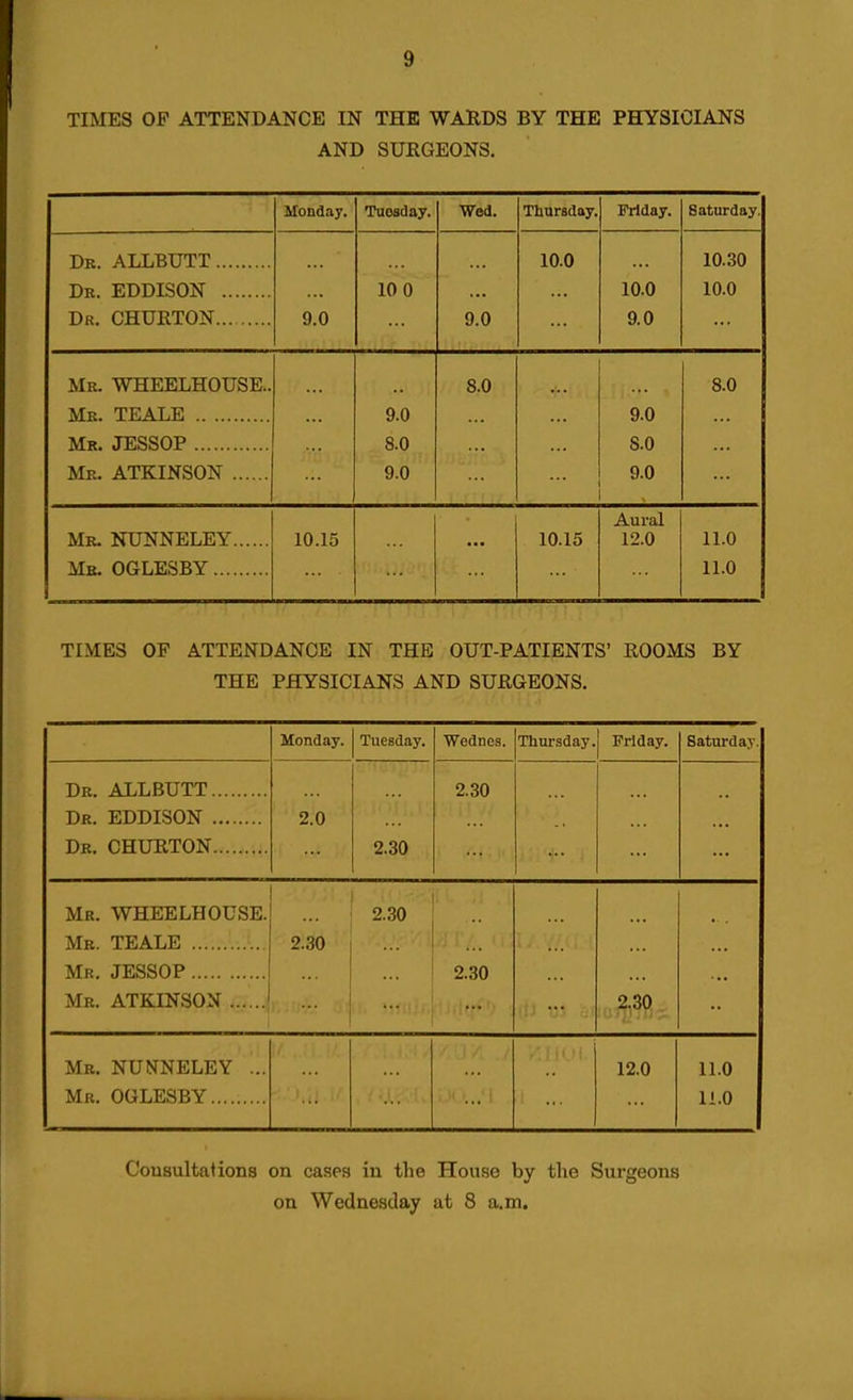 TIMES OF ATTENDANCE IN THE WARDS BY THE PHYSICIANS AND SURGEONS. Monday. Tuesday. Wed. Thursday. Friday. Saturday Dr. ALLBUTT Dr. EDDISON ,, T\n r<TTTTT?'T'AM y.u 10 0 y.o 10.0 10.0 y.u 10.30 10.0 Mr. WHEELHOUSE.. rrrr^ ATT? Mr. JESSOP Mr. ATKINSON y.o 8.0 9.0 8.0 y.u 8.0 9.0 8.0 Mr. NUNNELEY Mb. OGLESBY 10.15 10.15 Aural 12.0 11.0 11.0 TIMES OF ATTENDANCE IN THE OUT-PATIENTS' ROOMS BY THE PHYSICIANS AND SURGEONS. Monday. Tuesday. Wednes. Thursday. Friday. Saturday. Dr. ALLBUTT Dr. EDDISON ... Dr. CHURTON 2.0 2.30 2.30 Mr. WHEELHOUSE. Mr. TEALE Mr. JESSOP Mr. ATKINSON , , 2.30 2.30 ... 2.30 Mr. NUNNELEY ... Mr. OGLESBY 12.0 11.0 11.0 Cousultations on cases iu the House by the Surgeons on Wednesday at 8 a.m.