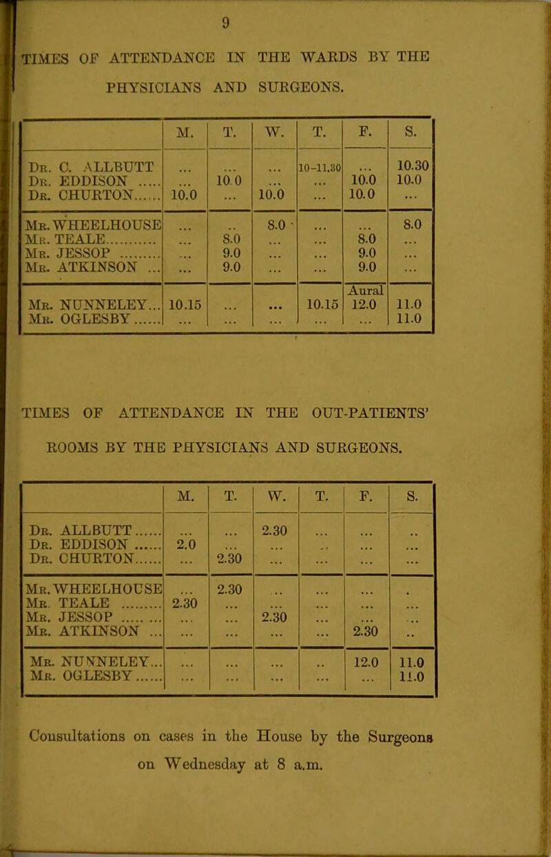 TIMES OF ATTENDANCE IN THE WARDS BY THE PHYSICIANS AND SURGEONS. M. T. W. T. F. S. Tip n AT.T.KTTTT Dr. EDDISON Dr. CHURTON 10.0 10.0 lO.b 1 (\—^ 1 10.0 10.0 10.30 10.0 MR.WHEELHOUSE Mu. TEALE Mr. JESSOP Mr. ATKINSON ... sVo 9.0 9.0 8.0 • 8.0 9.0 9.0 8.0 Mr. NUNNELEY... Mr. OGLESBY 10.15 10.15 Aural 12.0 11.0 11.0 TIMES OF ATTENDANCE IN THE OUT-PATIENTS' ROOMS BY THE PHYSICIANS AND SURGEONS. M. T. W. T. F. S. Dr. ALLBUTT Dr. EDDISON Dr. CHURTON 2.0 2.30 2.30 MR.WHEELHOUSE Mr, TEALE Mr. JESSOP Mr. ATKINSON ... 2.30 2.30 2.30 2.3*0 Mr. NUTOELEY... Mr. OGLESBY 12.0 11.0 li.O Cousultations on cases in the House by the Surgeons on Wednesday at 8 a.m.