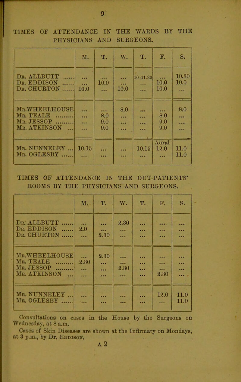 ! TIMES OF ATTENDANCE IN THE WARDS BY THE PHYSICIANS AND SURGEONS. M. T. W. T. F. S. De. allbutt ., De. EDDISON De. CHURTON 10.0 lo.b 10.0 10-11.30 lo.b 10.0 10.30 10.0 Mr.WHEELHOUSE Mb. TEALE Mr-JESSOP Me. ATKINSON ... ... 8.0 9.0 9.0 8.0 •■■ 8.0 9.0 9.0 8.0 Me. NUNNELEY ... Me. OGLESBY 10.15 10.15 Aural 12.0 11.0 11.0 TIMES OF ATTENDANCE IN THE OUT-PATIENTS' ROOMS BY THE PHYSICIANS AND SURGEONS. M. T. W. T. F. S. De. ALLBUTT Dr. EDDISON , Da. CHURTON 2.0 2.30 2.30 ME.WHEELHOUSE Me. TEALE Me.JESSOP Me. ATKINSON ... 2.30 2.30 2.30 2:30 Mr. NUNNELEY ... Me. OGLESBY 12.0 11.0 11.0 Consultationa on cases in the House by the Surgeons on Wednesday, at 8 a.m. Cases of Skin Diseases are shown at the Infirmary on Mondays, at 3 p.m., by Dr. Eddibon. a2