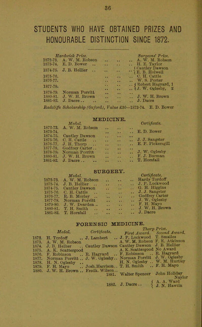 STUDENTS WHO HAVE OBTAINED PRIZES AND HONOURABLE DISTINCTION SINCE 1872. Bardvnck Prize. 1872- 78. A. W. M. Kobson 1873- 74. E. D. Bower .. 1874- 75. J. B. HeUier .. 1875- 76. 1870-77. 1877- 78. 1878- 79. Norman Porritt 1880- 81. J. W. H. Brown 1881- 82. J. Dacre .. Surgeons' Prizf.. .. A. W. M. Robson .. H. E. Taylor ( Cautlev Dawson • • ( E. B. HohveU .. C. H. Cattle .. W.S.Porter .. ( Robert Hagyard, 1 .. IJ. AV. Ogles'by, 5! . . J. W. H. Brown .. J. Dacre Badcl'ffe Sdiolarship (Oxford), Value £30—1873-74. E. D. Bower 1872- 73. 1873- 74. 1874- 75. 1875- 76. 1876- 77. 1877- 78. 1878- 79. 1880- 81. 1881- 82. MEDICINE. Medal. A. W. M. Eobson Cautley Dawson C. H. Cattle .. J. H. Thorp .. Godfrey Carter.. Korraan Porritt J. W. H. Brown J. Dacre .. Certificate. E. D. Bower J. J. Sangster E. P. Plckersgill J. W. Oglesby F. J. Burman T. HorsfaU SUBG-EBTT. Medal. Certificate. 1872- 73. A. W. M.'Robson Hardy Tordoff 1873- 74. J. B. HeUier J- P- Lockwood 1874- 75. Cautley Dawson G. H. Higgins 1875- 76. C. H. CatUe J. J- Sangster 1876- 77. R. B. Morley Godfrey Carter 1877- 78. Norman Porritt J- W. Oglesby 1879- 80. J. W. Dearden F. H. Mayo 1880- 81. T. H. Smith J. W. H. Brown 1881- 82. T. HorsfaU J. Dacre FOEENSIC MEDICINE. Medal. 1872. 1873. 1874. 1875. 1876. 1877. 1878. 1879. 1880. H. Tordoff A. W. M. Robson J. B. HeUier A. K. Scattergood P. Robinson Norman Porritt .. H. N. Oglesby .. F. H. Mayo J. W. H. Brown .. Certificate. J. Lambert . Cautley Dawson R. Hagyard .. J. W. Oglesby.. Josh. Harrison.. Fredk. Wilson.. 1881. Thorp First Award. J. P. Lockwood A. W. M. Robson Cautley Dawson A. K. Scattergood F. Robinson Norman Porritt H. N. Oglesby .. T.H.Smith .. Walter Spencer 1882. J. Dacre. Prise. Second Award. T. SmaUes F. E. Atkinson J. B. HelUer No Award R. Hagvard J. W. Oglesby W. M. Hurtley F. H. Mayo John HoUday Naylor A. A. Ward J. N. Hawtin