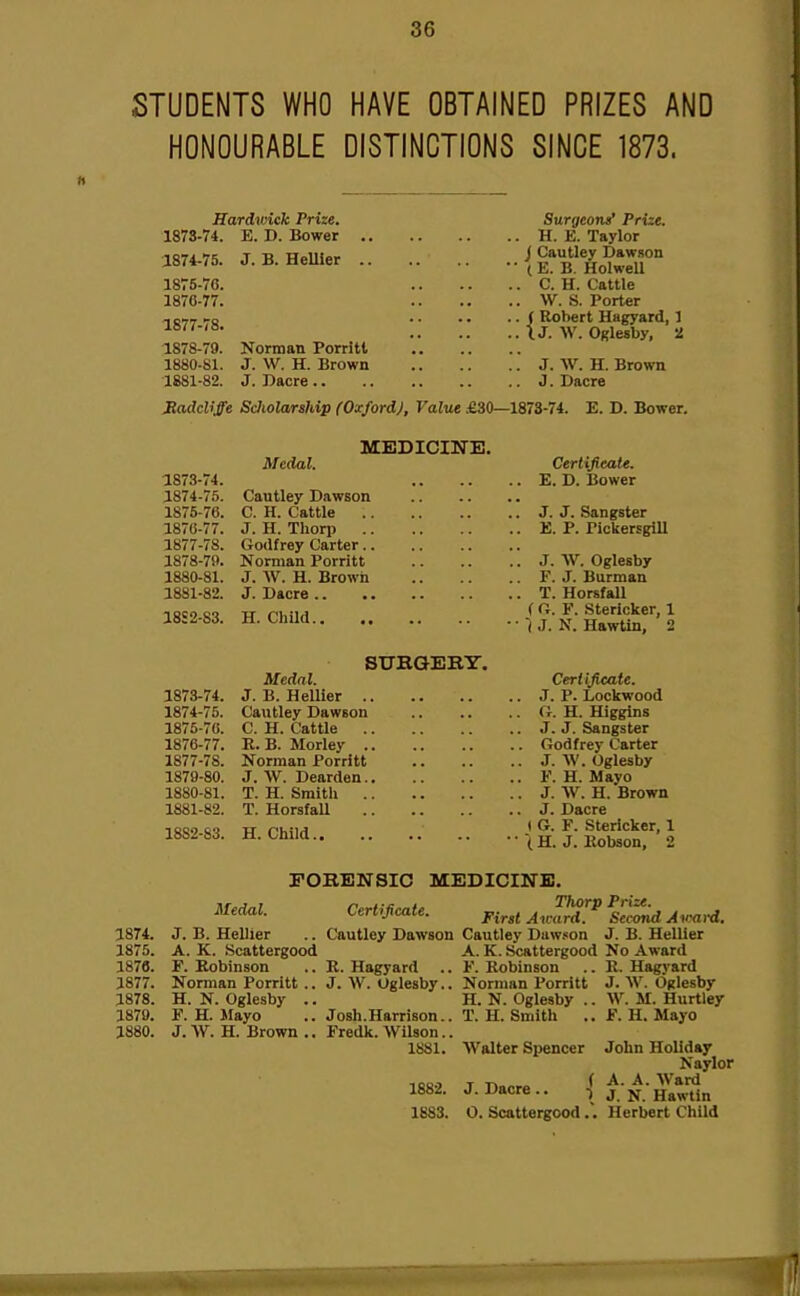 STUDENTS WHO HAVE OBTAINED PRIZES AND HONOURABLE DISTINCTIONS SINCE 1873. Hardwick Prize, Surgeons' Prize. 1873- 74. E. D. Bower H. E. Taylor 1874- 75. J.B.HeUier {fflol^r 1876-7C. C. H. Cattle 1870-77. W. S. Porter T TO / Robert Hagyard, 1 U. W. Oglesby, iJ 1878-79. Norman Porritt 1880- 81. J. W. H. Brown J. W. H. Brown 1881- 82. J. Dacre J. Dacre JtadcVffe Sdiolarahip (Oxford), Value £30—1873-74. E. D. Bower. Medal. 1873- 74. 1874- 75. 1875- 76. 1870-77. 1877- 78. 1878- 79. 1880- 81. 1881- 82. 18S2-83. H. Child 1874. 1875. 1878. 1877. 1878. 1870. 1880. MEDICIME. Certijieate. E. D. Bower Cautley Dawson C. H. Cattle J. J. Sangster J. H. Thorp E. P. Pickersgill Godfrey Carter Norman Porrltt J. W. Oglesby J. W. H. Brown F. J. Burman J. Dacre T. Horsfall f O. ¥. .Sterlcker, 1 ■( J. N. Hawtin, 2 1873- 74. 1874- 75. 1875- 70. 1876- 77. 1877- 78. 1879- 80. 1880- 81. 1881- 82. Medal. J.B.HeUier .. Cautley Dawson C. H. Cattle .. R. B. Morley .. Norman Porritt J. W. Dearden.. T. H. Smith T. HorsfaU SXJKGEEY. 1882-83. H. Child. Certificate. J. P. Lockwood (r. H. Higgins J. J. Sangster . Godfrey Carter . J. W. Oglesby . F. H. Mayo . J. W. H. Brown J. Dacre ( G. F. Sterlcker, 1 ■( H. J. Eobson, 2 FORENSIC MEDICINE. Medal. J. B. HeUier A. K. Scattergood F. Robinson Norman Porritt .. H. N. Oglesby .. F. H. Mayo J. W. H. Brown .. Certificate. Cautley Dawson R. Hagyard J. W. Oglesby.. Josh.Harrison.. Fredk. Wilson.. 1881. 1882. 1883. Thorp Prize. First Award. Second Aimi-d. Cautley Duwson J. B. HeUier A. K. Scattergood No Award F. Robinson .. R. Hagyard Norman Porritt J. W. Oglesby H. N. Oglesby .. W. M. Hartley T. H. Smith .. F. H. Mayo Walter Spencer John Holiday Naylor T Tio.r. ( A. A. Ward J. Dacre.. ■, j jj ^^^.^^^ 0. Scattergood.. Herbert Child