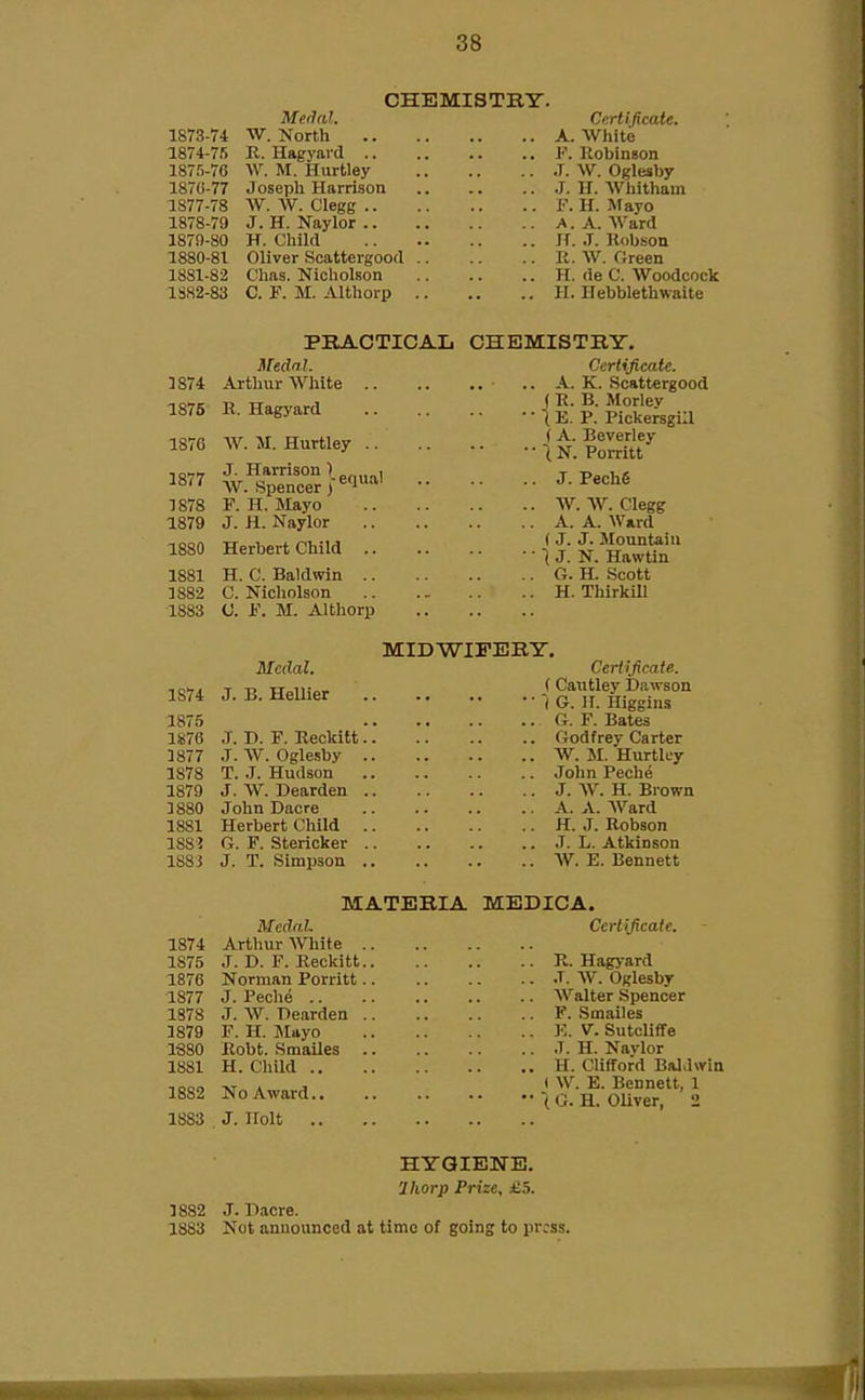 CHEMISTRY. Medal. 1873- 74 W. North 1874- 75 K. Hagyard .. 1875- 76 \V. M. Hartley 1870-77 Joseph Harrison 1877- 78 W. AV. Clegg.. 1878- 79 J. H. Naylor .. 1870-80 H. Child 1880- 81 Oliver Scattergood 1881- 82 Chas. Nicholson lSa2-83 C. F. M. Althorp Certificate. A. White I'\ Robinson .T. W. Oglesby J. H. AVhitham F. H. Mayo A. A. Ward IT. J. Robson R. W. Oreen H. de C. Woodcock H. Hebblethwaite PBACTICAL Medal. 1874 Arthur White 1875 R. Hagyard 1876 W. M. Hartley , J. Harrison ) W.Spencer) 1878 F. H. Jlayo 1879 J. H. Naylor 1880 Herbert Child .. 1881 H. C. Baldwin .. 1882 C. Nicholson 1883 C. F. M. Althorp efjual CHEMISTRY. Certificate. . A. K. Scattergood (R. B. Morlev • ( E. P. Pickersgia (A. Beverley • \ N. Porritt . J. Pech6 . W. W. Clegg . A. A. Ward (J. J. Slountaiu • ■) J. N. Hawtin . G. H. Scott . H. Thirkill Medal. 1874 J. B. Hellier 1875 1876 1877 1878 1879 J 880 1881 ISSi 1883 J. D. F. Reckltt. J. AV. Oglesby . T. J. Hudson J. AV. Dearden . John Dacre Herbert Cliild . G. F. Stericker , J. T. Simpson . MIDWIFERY. Certificate. (Caiitley Dawson • ■ ( G. H. Higgins G. F. Bates Godfrey Carter W. M. Hurtley John Peche J. AV. H. Brown A. A. AVard H. J. Robson J. L. Atkinson W. E. Bennett MATERIA MEDICA. Medal. 1874 Arthur AVhite 1875 J. D. F. Reckitt 1876 Norman Porritt ■1877 J. Peche .. 1878 J. AV. Dearden 1879 F. H. Mayo 1S80 Robt. Smailes 1881 H. Child .. 1882 No Award.. 1883 J. Holt .. Certificate. R. Hagyard J. AV. Oglesby AValter Spencer F. Smailes E. V. Sutcliffe J. H. Navlor H. CUfford Baldwio ( AV. E. Bennett, 1 (0. H. Oliver, 2 HYGIENE. 'Iliorp Prize, £5. 1882 J. Pacre. 1883 Not announced at time of going to pr;s5.