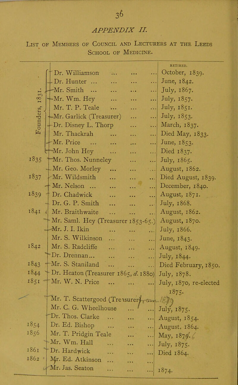 3^ APPENDIX II. List of Members of Council and Lecturers at the Leeds School of Medicine. RETIRED. ' Dr. Williamson . October, 1839. - Dr. Hunter ... June, 1842. »-( t --Mr. Smith ... July, 1867. CO OO M --Mr. Wm. Hey July, 1857. iders, Mr. T. P. Teale July, 1851. ■-Mr. Garlick (Treasurer) July, 1853. O --Dr. Disney L. Thorp March, 1837. Mr. Thackrah Died May, 1833. ■ 'Mr. Price June, 1853. * -Mr. John Hey Died 1837. 1835 Mr. Thos. Nunneley July, 1865. -Mr. Geo. Morley August, 1862. 1837 <Mr. Wildsmith Died August, 1839. ■ Mr. Nelson December, 1840. 1839 Dr. Chadwick August, 1871. Dr. G. P. Smith July, 1868. I84I < Mr. Braithwaite August, 1862. -Mr. Saml. Hey (Treasurer 1853-65.) August, 1870. -Mr. J. I. Ikin July, 1866. Mr. S. Wilkinson June, 1843. 1842 Mr. S. RadclifFe August, 1849. •'Dr. Drennan... July, 1844. 1843 - - Mr. S. Slaniland Died February, 1850. 1844 ^ ^- Dr. Heaton (Treasurer 1865, d. 1880) July, 1878. 1851 - -Mr. W. N. Price July, 1870, re-elected ^r. T, Scattergood (Treisurer^rtrv* Mr. C. G. Wheelhouse ... ' ... 1875. July, 1875. 1854 'Dr. Thos. Clarke AuFust t8ca. Dr. Ed. Bishop August, 1864. 1856 Mr. T. Pridgin Teale May, 1879:/ I861  Mr. Wm. Hall July, 1875. Dr. Hardivick Died 1864. 1862 ' Mr. Ed. Atkinson Mr. Jas. Seaton 1874.