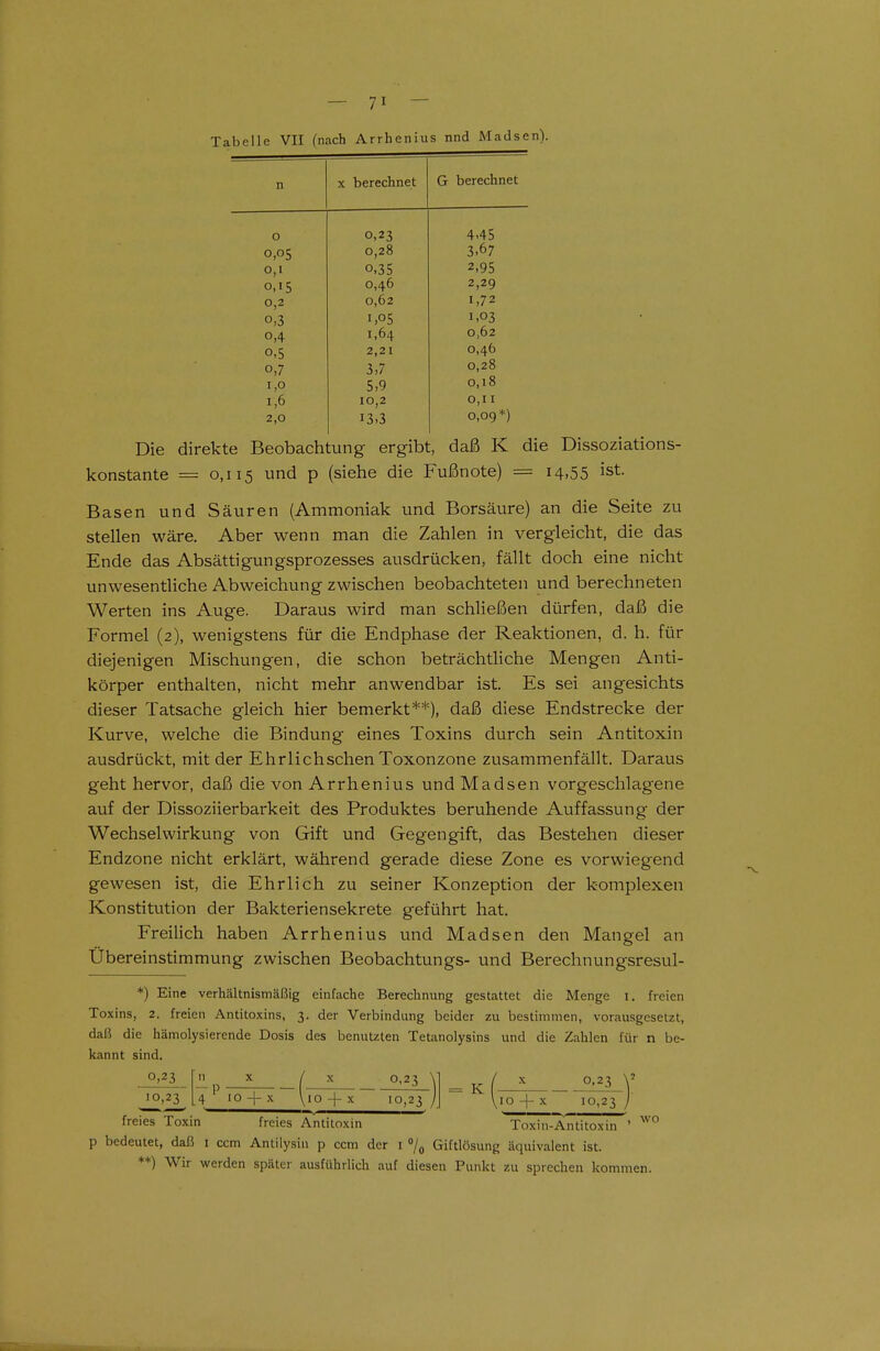 n X berechnet G berechnet o 0,23 4.45 0,05 0,28 3.67 0,1 0,35 2,95 nie o.d6 2,29 0,2 0,62 1,72 0,3 1,05 1,03 0,4 1,64 0,62 0,5 2,21 0,46 0,7 3,7 0,28 1,0 5,9 0,18 1,6 10,2 0,11 2,0 13.3 0,09*) Die direkte Beobachtung ergibt, daß K die Dissoziations- konstante = 0,115 p (siehe die Fußnote) = 14,55 ist. Basen und Säuren (Ammoniak und Borsäure) an die Seite zu stellen wäre. Aber wenn man die Zahlen in vergleicht, die das Ende das Absättigungsprozesses ausdrücken, fällt doch eine nicht unwesentliche Abweichung zwischen beobachteten und berechneten Werten ins Auge. Daraus wird man schließen dürfen, daß die Formel (2), wenigstens für die Endphase der Reaktionen, d. h. für diejenigen Mischungen, die schon beträchtliche Mengen Anti- körper enthalten, nicht mehr anwendbar ist. Es sei angesichts dieser Tatsache gleich hier bemerkt**), daß diese Endstrecke der Kurve, welche die Bindung eines Toxins durch sein Antitoxin ausdrückt, mit der EhrlichschenToxonzone zusammenfällt. Daraus geht hervor, daß die von Arrhenius und Madsen vorgeschlagene auf der Dissoziierbarkeit des Produktes beruhende Auffassung der Wechselwirkung von Gift und Gegengift, das Bestehen dieser Endzone nicht erklärt, während gerade diese Zone es vorwiegend gewesen ist, die Ehrlich zu seiner Konzeption der komplexen Konstitution der Bakteriensekrete geführt hat. Freilich haben Arrhenius und Madsen den Mangel an Ubereinstimmung zwischen Beobachtungs- und Berechnungsresul- *) Eine verhältnismäßig einfache Berechnung gestattet die Menge i. freien Toxins, 2. freien Antitoxins, 3. der Verbindung beider zu bestimmen, vorausgesetzt, daß die hämolysierende Dosis des benuUten Tetanolysins und die Zahlen für n be- kannt sind. 0,23 freies Toxin 11 X — p 4 10 -f- X X 0,23 10+ x 10,23 = K X 0.23 lo + x 10,23 freies Antitoxin Toxin-Antitoxin **) Wir werden später ausführlich auf diesen Punkt zu sprechen kommen wo