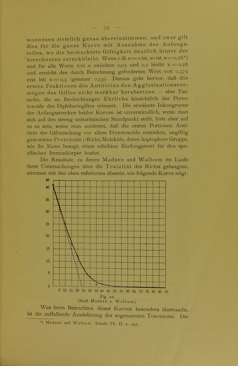wonnenen ziemlich genau übereinstimmen, und zwar gilt dies für die ganze Kurve mit Ausnahme des Anfangs- teiles, wo die beobachtete Giftigkeit deutlich hinter der berechneten zurückbleibt. Wenn z. B. n = oist, so ist x=o,28*) und für alle Werte von n zwischen 0,05 und 0,2 bleibt x = o,28 und erreicht den durch Berechnung geforderten Wert von 0,379 erst bei n = 0,3 (genauer 0,35). Daraus geht hervor, daß die ersten Fraktionen des Antiricins das Agglutinationsver- mögen des Giftes nicht merkbar herabsetzen — eine Tat- sache, die an Beobachtungen Ehrlichs hinsichtlich der Proto- toxoide des Diphtheriegiftes erinnert. Die erwähnte Inkongruenz der Anfangsstrecken beider Kurven ist unverständlich, wenn man sich auf den streng unitaristischen Standpunkt stellt, hört aber auf es zu sein, wenn man annimmt, daß die ersten Portionen Anti- ricin der Giftmischung vor allem Prototoxoide entziehen, ungiftig gewordene Prototoxin (-Ricin) Moleküle, deren haptophore Gruppe, wie ihr Name besagt, einen erhöhten Bindungswert für den spe- zifischen Immunkörper besitzt. Die Resultate, zu denen Madsen und Walbum im Laufe ihrer Untersuchungen über die Toxizität des Ricins gelangten, stimmen mit den eben referierten überein, wie folgende Kurve zeigt: 45 I 1 ; , 1 , , , , , , , , , , , , , , 5 10 15 20 25 30 35 40 45 50 55 60 65 70 75 80 85 90 Fig. 22. (Nach Madsen u. Walbum.) Was beim Betrachten dieser Kurven besonders überrascht, e auffallende Ausdehnung der sogenannten Toxonzone. Die *) Madsen und Walbum Tabelle IV, II. p. 247.