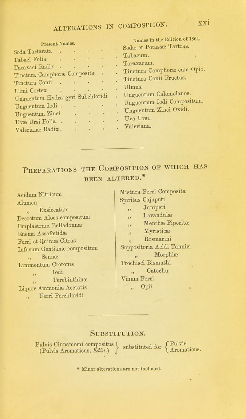 ALTERATIONS IN COMPOSITION. Present Names. Soda Tartarata . • • • Tabaci Folia . • • • Tai-axaci Eadix . Tinctura Camphorse Composita . Tinctura Conii . • • • Ulmi Cortex . • • • Unguentum Hydrargyri Subchloridi TJiiguentTm lodi . . • • Unguentuni Zinci Uvse TJrsi Folia . . • • Valerianse Eadix. . • • Names in the Edition of 18G4. Sodse et Potassse Tartras. Tabacum. Taraxaciun. Tinctura Camphorse cum Opio. Tinctui-a Conii Fructus. Ulmus. Unguentum Calomelanos. Unguentum lodi Compositum. Unguentum Zinci Oxidi. TJva TJrsi. Valeriana. Preparations the Composition of which has been altered.* Acidum Nitricum Alumen „ Exsiccatum Decoctum Aloes compositum Emplastnim BeUadonnee Enema Assafoetidse Ferri et Quinise Citras Infusum Gentianae compositum „ Sennffi Linimentum Crotonis lodi „ Terebinthinse Liquor Ammoniae Acetatis „ Ferri Perchloridi Mistura Ferri Composita Spiritus Cajuputi Juniper i Lavandulae Mentbse Piperitae Myristicae Rosmarini Suppositoria Acidi Tannici „ Morphise Trochisci Bismuthi „ Catechu Vinum Ferri „ Opii Substitution. Pulvis Cinnamomi compositusi g^^stituted for (^i^^Hcus (Pulvis Aromaticus, Edm.) J \^Aromaticus. * Minor alterations are not included.