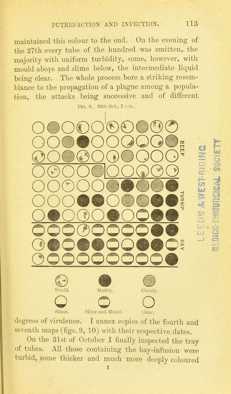 maintained this colour to the end. On the evening of the 27th every tube of the hundred was smitten, the majority with uniform turbidity, some, however, with mould aboye and slime below, the intermediate liquid being clear. The whole process bore a striking resem- blance to the propagation of a plague among a popula- tion, the attacks being successive and of different Fig. 8. 26th Oct., 7 I’.M. O#O0O®O#©© ooitooooois QOM0OG>mOOO 0(000#100QQQ ooooo ooommomm@m O • 00)0® O 01 OOO0OOOO#® GIOIIOOMC ooooooo© <4 Moidd. Q Muddy. Cloudy. o Slime. Slime and Mould. Clear. degrees of virulence. I annex copies of the fourth and seventh maps (figs. 9, 10) with their respective dates. On the 31st of October I finally inspected the tray of tubes. All those containing the hay-infusion were turbid, some thicker and much more deeply coloured LEEDS & WEST-RIDING MEDlCO-CHffitfRClCAi. SOCIETT