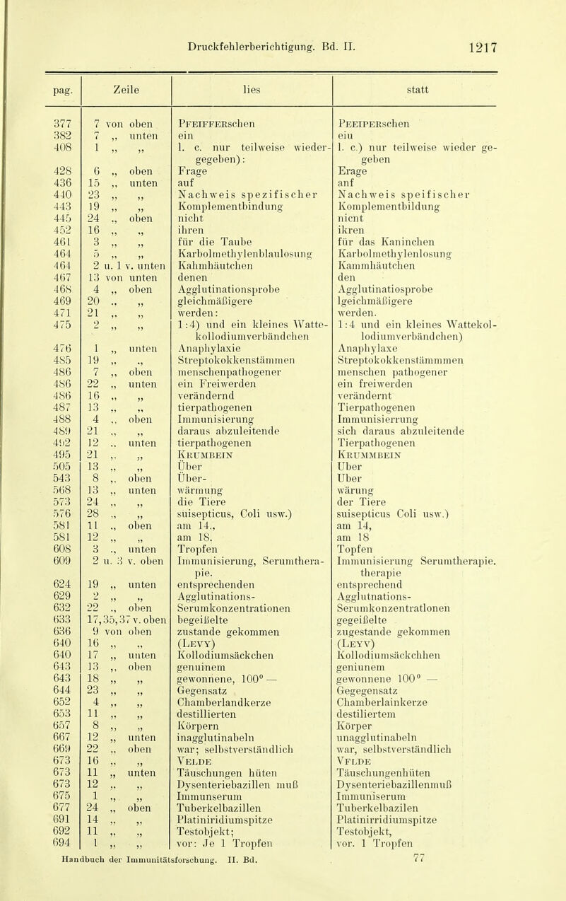 na ff Zeile lies statt 377 7 von oben PFEiFFERschen PEEiPERschen 382 7 ,, unten ein eiu 408 1 >> j» 1. c. nur teilweise wieder- eesrebenl: 1. c.) nur teilweise wieder ge- geben 428 6 „ oben F raare Erage 436 15 ,, unten auf anf 440 23 55 5 5 Nachweis spezifischer Nachweis speifisch er 443 19 ?5 55 ., oben Komplementbindung Komplementbildung 445 24 nicht nicht 452 16 J) 15 ihren ikren 461 3 55 55 für die Taube für das Kaninchen 464 5 55 55 Karbolmeth ylenblaulosung Karbol methylenlosung 464 2 u. 1 v. unten Kahmhäutchen Kam mhäu tch en 467 13 von unten denen den 468 4 „ oben Agglutinationsprobe Afffflutinatiosurobe 469 20 ■5 ?? gleichmäßigere lgeichmäßigere 471 21 »» >> werden: werden. 475 2 5) 55 1:4) und ein kleines Watte- kollodiumverbändchen 1:4 und ein kleines Wattekol- lodiumverbändchen) 476 1 „ unten Anaphylaxie Anaphylaxe 4S5 1.9 Streptokokkenstämmen Streptokokkenstämm men 486 7 ,, oben mensch enpathogener menschen pathogener 486 22 ., unten ein Freiwerden ein freiwerden 486 16 'i ?? verändernd verändernt 487 13 ,, ,, tierpathogenen Tierpathogenen 488 4 ., oben Imm uriisierung Immunisierrung 489 21 ,> 5, daraus abzuleitende sich daraus abzuleitende 492 12 ., unten tierpathogenen Tierpathogenen 495 21 ?5 55 Krumbein Krummbein 505 13 55 55 ,, oben Über Uber 543 8 Über- Uber 568 13 „ unten wärmung wärung 573 24 55 55 die Tiere der Tiere 576 28 15 55 suisepticus, Coli usw.) suisepticus Coli usw.) 581 11 ., oben am 14., am 14, 581 12 5 5 55 am 18. am 18 608 3 ., unten Tropfen Topfen 609 2 u. 3 v. oben Immunisierung, Serumthera- pie. Immunisierung Sern mtherapi e. therapie 624 19 ,, unten entsprechenden entsprechend 629 2 55 55 Agglutinations- Agglutnations- 632 22 ., oben Serumkonzentrationen Ser u m k 0 n z en tratl on en 633 17,35,31 v. oben begeißelte gegeißelte 636 9 von oben zustande gekommen zugestände gekommen 640 16 (Leyv) 640 17 ,, unten Kollodiumsäckchen Kollodiumsäckchhen 643 13 ,, oben genuinem geniunem 643 18 55 55 gewonnene, 100° — gewonnene 100° — 644 23 5 5 5 5 Gegensatz Gegegensatz 652 4 5 5 5 5 Chamberlandkerze Chamberlainkerze 653 11 55 )) destillierten destiliertem 657 8 5 5 55 Körpern Körper 667 12 „ unten inaggluti nabeln unaggl utin ab ein 669 22 ,, oben war; selbstverständlich war, selbstverständlich 673 16 55 5) Velde Vflde 673 11 „ unten Täuschungen hüten Täuschungenhüten 673 12 Dysenteriebazillen muß Dysenteriebazillenmuß 675 1 5 5 5 5 Immunserum Immuniserum 677 24 „ oben Tuberkelbazillen Tuberkelbazilen 691 14 55 51 Platiniridiumspitze Platinirridiumspitze 692 11 55 15 Testobjekt; Testobjekt, vor. 1 Tropfen 694 1 55 55 vor: Je 1 Tropfen Handbuch der Immunitätsforschung. II. Bd. 77