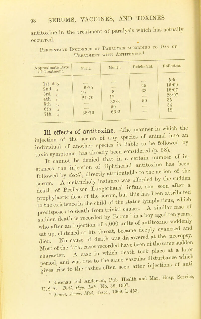 antitoxine in the treatment of paralysis which has actually occurred. Percentage Incidence of Paralysis according to Day of Treatment with Antitoxine1 Approximate Date of Treatment. Petit. Mnnti. j Beiol)Sfald. Rolleston. 1st day 2nd „ 3rd „ 4th „ 5th „ 6th „ 7th „ 6-25 19 24-70 38-70 8 12 33-3 50 66-2 25 33 50 5-5 15-09 18-07 28-07 35 U 19 111 effects Of antitOXine.-The manner in which the injection of the serum of any species of anirna mto an individual of another species is liable to be followed by toxic symptoms, has already been considered (p. 58) It cannot be denied that in a certain number of in- stances the injection of diphtherial antitoxine has been o owed by aU directly attributable to the action of he serum. A melancholy instance was afforded by the sudden death of Professor Laogerhans' infant son soon^ after Prophylactic dose of the serum, but this has been attributed ^ th existence in the child of the status lymphaticus, which Ire ispo to death from trivial causes. A sinn ar case of sudden d ath is recorded by Boone b in a boy aged ten years who after an injection of 4,000 units of antitoxine suddenly It u , dutched at his throat, became deeply <g££ died No cause of death was discovered at the necropsy. Most offhe fatal cases recorded have been of the same sudden character A case in which death took place at a later p Id and was due to the same vascular disturbance whidi ^es rise to the rashes often seen after injections of anti- x Kosenau and Anderson, Pub. Health and Mar. Hosp. Service, U.S.A. Bull. B„. Lao No. 38 1907 a Joum. Amor. Med. Assoc., 1908, 1. 453.