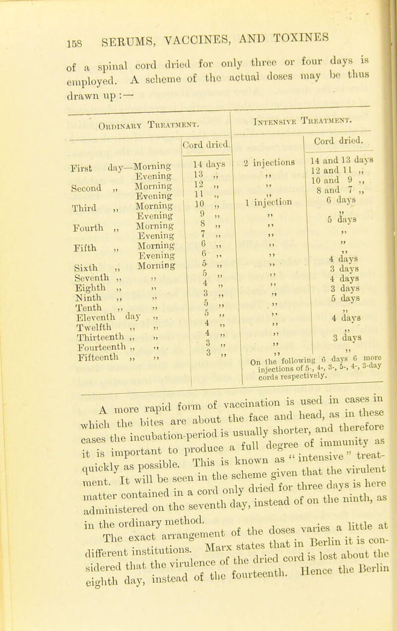 of a spinal cord dried for only three or four days is employed. A scheme of the actual doses may be thus drawn up : — Orbinauy Treatment. Cord dried First Second Third Fourth Filth Sixth Seventh „ Eighth ,, Ninth ,, Tenth „ Eleventh day Twelfth Thirteenth „ Fourteenth ,, Fifteenth „ day—Morning Evening „ Morning Evening „ Morning- Evening Morning- Evening „ Morning- Evening Morning INTENSIVE Tkkatmkni Cord dried. 2 injections 1 injection 14 and 13 days 12 and 11 „ 10 and 9 ,, 8 and 7 ,, 6 days it 5 days 4 days 3 days 4 days 3 days 5 days » 4 days »» 3 days On the following i injections of 5-, 4- cords respectively. davs G more 3^ 5., 4-, 3-day it important to l^^^^,*.. i*. in the ordinary method. ^ at ^t;:«,:f—■ Hence UleMi„