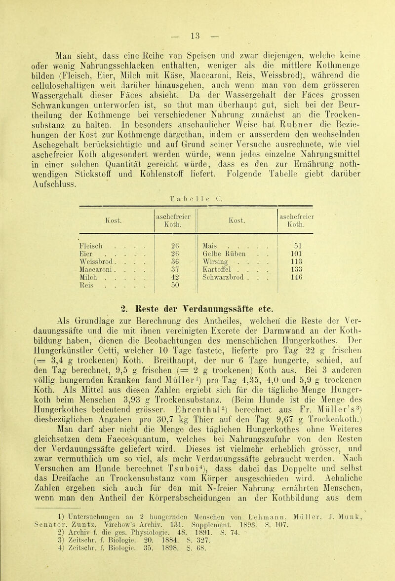 - 13 — Man sieht, dass eine Reihe von Speisen und zwar diejenigen, welche keine oder wenig Nahrungsschlacken enthalten, weniger als die mittlere Kothmenge bilden (Fleisch, Eier, Milch mit Käse, Maccaroni, Reis, Weissbrod), Wcährend die cellulosehaltigen weit darüber hinausgehen, auch wenn man von dem grösseren Wassergehalt dieser Fäces absieht. Da der Wassergehalt der Fäces grossen Schwankungen unterworfen ist, so thut man überhaupt gut, sich bei der Beur- theilung der Kothmenge bei verschiedener Nahrung zunächst an die Trocken- substanz zu halten. In besonders anschaulicher Weise hat Rubner die Bezie- hungen der Kost zur Kothmenge dargethan, indem er ausserdem den wechselnden Aschegehalt berücksichtigte und auf Grund seiner Versuche ausrechnete, wie viel aschefreier Koth abgesondert werden würde, wenn jedes einzelne Nahrungsmittel in einer solchen Quantität gereicht würde, dass es den zur Ernährung noth- wendigen Stickstoff und Kohlenstoff liefert. Folgende Tabelle giebt darüber Aufschluss. Tabelle C. Kost. aschefroier Koth. Kost. ascliefreier Koth. Fleisch .... 26 Mais 51 26 Gelbe Rüben . . 101 Weissbrod.... 36 Wirsing .... 113 Maccaroni.... 37 Kartoffel .... 133 Milch 42 Schwarz1.)rod . . . 146 Reis 50 2. Reste der Verdauungssäfte etc. Als Grundlage zur Berechnung des Antheiles, welchen die Reste der Ver- dauungssäfte und die mit ihnen vereinigten Excrete der Darmwand an der Koth- bildung haben, dienen die Beobachtungen des menschlichen Hungerkothes. Der Hungerkünstler Cetti, welcher 10 Tage fastete, lieferte pro Tag 22 g frischen (= 3,4 g trockenen) Koth. Breithaupt, der nur 6 Tage hungerte, schied, auf den Tag berechnet, 9,5 g frischen (= 2 g trockenen) Koth aus. Bei 3 anderen völlig hungernden Kranken fand Mülleri) pro Tag 4,.35, 4,0 und 5,9 g trockenen Koth. Als Mittel aus diesen Zahlen ergiebt sich für die tägliche Menge Hunger- koth beim Menschen 3,93 g Trockensubstanz. (Beim Hunde ist die Menge des Hungerkothes bedeutend grösser. Ehrenthal-) berechnet aus Fr. Müller's^) diesbezüglichen Angaben pro 30,7 kg Thier auf den Tag 9,67 g Trockenkoth.) Man darf aber nicht die Menge des täglichen Hungerkothes ohne Weiteres gleichsetzen dem Faecesquantum, welches bei Nahrungszufuhr von den Resten der Verdauungssäfte geliefert wird. Dieses ist vielmehr erheblich grösser, und zwar vermuthlich um so viel, als mehr Verdauungssäfte gebraucht werden. Nach Versuchen am Hunde berechnet Tsuboi*), dass dabei das Doppelte und selbst das Dreifache an Trockensubstanz vom Körper ausgeschieden wird. Aehnliche Zahlen ergeben sich auch für den mit N-freier Nahrung ernährten Menschen, wenn man den Antheil der Körperabscheidungen an der Kothbildung aus dem 1) Untersuchungen an 2 hungernden Menschen von Lehmann, Müller. .J. Münk, Senator, Zuntz. Virchow's Archiv. 131. Supplement. 1893. S. 107. 2) Archiv f. die ges. Physiologie. 48. 1891. S. 74. - 3) Zeitschr. f. Biologie. 20. 1884. S. 327.