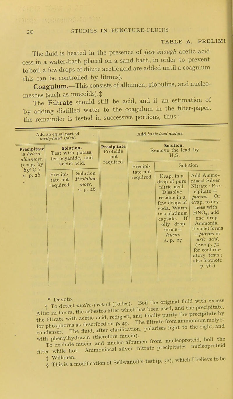 TABLE A. PRELIMI The fluid is heated in the presence of just enough acetic acid cess in a water-bath placed on a sand-bath, in order to prevent toboil, a few drops of dilute acetic acid are added until a coagulum this can be controlled by litmus). Coagulum.—This consists of albumen, globulins, and nucleo- meshes (such as mucoids) 4 The Filtrate should still be acid, and if an estimation of by adding distilled water to the coagulum in the filter-paper, the remainder is tested in successive portions, thus : Add an equal part of methylated spirit- Add basic lead acetate. Precipitate is hetero- albtimose. (coag. by 65° c.) s. p. 26 Solution. Test with potass, ferrocyanide, and acetic acid. Precipitate Proteids not required. - Solution. Remove the lead by H,S. Precipi- tate not - required. Solution Precipi- tate not required. Solution Protalbn- IflOSC. s. p. 26 Evap. in a drop of pure nitric acid. Dissolve residue in a few drops of soda. Warm in a platinum capsule. If oily drop forms = leucin. s. p. 27 Add Ammo- niacal Silver Nitrate: Pre- cipitate = purins. Or evap. to dry- ness with HN03;add one drop Ammonia. If violet forms =pnrins or uric acid. (See p. 31 for confirm- atory tests ; also footnote p. 76.) * Devoto. , ^ , ., ,T„l1pe^ Boil the original fluid with excess ^ To ^d^*-\;-^;';tstorfi^ 1- been used, and the precipitate. After 24 hours, the asbestos tiiter w precipitate by I ThliisTn^odificationof SeliwanoS's test (p. 3^). . hich I believe to be
