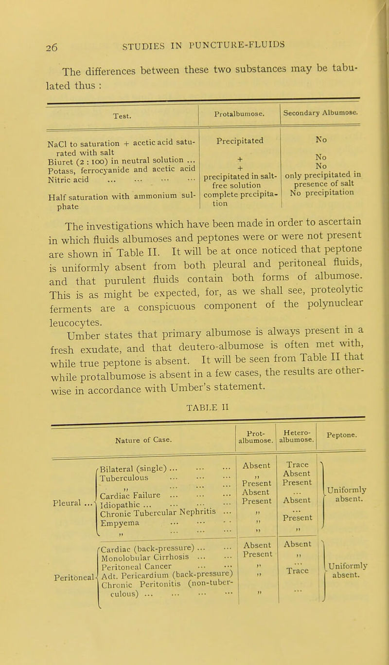 The differences between these two substances may be tabu- lated thus : Test. Protalbumose. Secondary Albumose. NaCl to saturation + acetic acid satu- rated with salt Biuret (2 : 100) in neutral solution ... Potass, ferrocyanide and acetic acid Nitric acid Half saturation with ammonium sul- phate Precipitated + + precipitated in salt- free solution complete precipita- tion No No No only precipitated in presence of salt No precipitation The investigations which have been made in order to ascertain in which fluids albumoses and peptones were or were not present are shown in Table IL It will be at once noticed that peptone is uniformly absent from both pleural and peritoneal fluids, and that purulent fluids contain both forms of albumose. This is as might be expected, for, as we shall see, proteolytic ferments are a conspicuous component of the polynuclear leucocytes. . Umber states that primary albumose is always present m a fresh exudate, and that deutero-albumose is often met with, while true peptone is absent. It wiU be seen from Table II that while protalbumose is absent in a few cases, the results are other- wise in accordance with Umber's statement. TABLE II Nature of Case. Prot- albumose. Hetero- albumose. Peptone. Pleural 'Bilateral (single) Tuberculous ••• if Cardiac Failure Idiopathic ... Chronic Tubercular Nephritis ... Empyema Absent M Present Absent Present t) It i> Trace Absent Present Absent Present ft Uniformly absent. Peritoneal- 'Cardiac (back-pressure) Monolobular Cirrhosis Peritoneal Cancer • Adt. Pericardium (back-pressure) Chronic Peritonitis (non-tuber- culous) Absent Present I' ti 11 Absent ft Trace Uniformly absent.