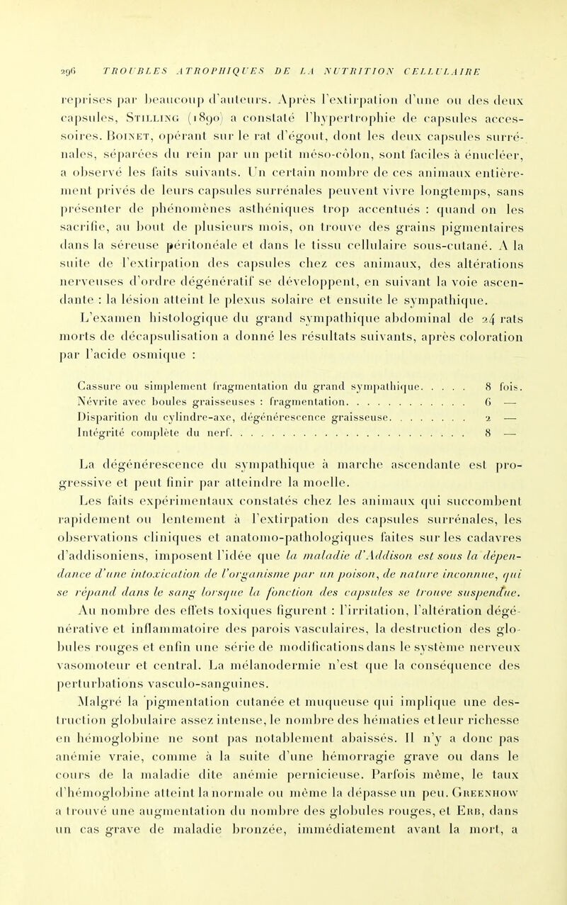 repi ises par Jjeaucoup {railleurs. Après Textirpation d'une ou des deux capsules, Stilliîng (1890) a constaté Thypertrophie de cajjsules acces- soires. BoI^'ET, opérant sur le rat d'égout, dont les deux capsules surré- nales, séparées du rein par un petit méso-côlon, sont faciles à énucléer, a observé les faits suivants. Un certain nombre de ces animaux entière- ment privés de leurs capsules surrénales peuvent vivre longtemps, sans présenter de phénomènes asthéniqiies trop accentués : quand on les sacrifie, au bout de plusieurs mois, on trouve des grains pigmentaires dans la séreuse péritonéale et dans le tissu cellulaire sous-cutané. A la suite de l'extirpation des capsules chez ces animaux, des altérations nerveuses d'ordre dégénératif se développent, en suivant la voie ascen- dante : la lésion atteint le plexus solaire et ensuite le sympathique. L'examen histologique du grand sympathique abdominal de 24 rats morts de clécapsulisation a donné les résultats suivants, après coloration par l'acide osmique : Cassure ou simplement fragmentation du grand sympalhiqiie 8 fois. Névrite avec boules graisseuses : fragmentation (i — Disparition du cylindre-axe, dégénérescence graisseuse 2 — Intégrité complète du nerf 8 — La dégénérescence du sympathique à marche ascendante est pro- gressive et peut finir par atteindre la moelle. Les faits expérimentaux constatés chez les animaux qui succombent rapidement ou lentement à l'extirpation des capsules surrénales, les observations cliniques et anatomo-pathologiques faites sur les cadavres d'addisoniens, imposent l'idée que la maladie d'Addisnn est sous la dépen- dance d'une intoxication de l'orij^anisnie par un poison^ de nature inconnue^ (jui se répand dans le sa/ii;' lorsque la fonction des capsules se trouve suspendue. Au nombre des elTets toxiques figurent : l'irritation, l'altération dégé- nérative et inflammatoire des parois vasculaires, la destruction des glo- bules rouges et enfin une série de modifications dans le système nerveux vasomoteur et central. La mélanodermie n'est que la conséquence des perturbations vasculo-sanguines. ^lalgré la pigmentation cutanée et muqueuse (pii implique une des- truction globulaire assez intense, le nombre des hématies etleur richesse en hémoglobine ne sont pas notablement abaissés. Il n'y a donc pas anémie vraie, comme à la suite d'une hémorragie grave ou dans le cours de la maladie dite anémie pernicieuse. Parl'ois même, le taux d'hémoglobine atteint la normale ou même la dépasse un peu. Gueenhow a trouvé une augmentation du nombre des globules rouges, et Ekb, dans un cas grave de maladie bronzée, immédiatement avant la mort, a