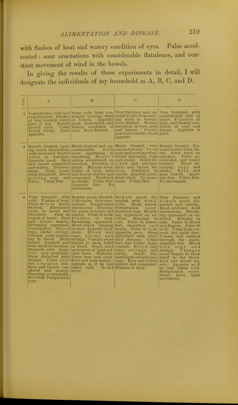 with flashes of heat and watery condition of eyes. Pulse accel- erated : sour eructations with considerable flatulence, and con- stant movement of wind in the bowels. In giving the results of these experiments in detail, I will desio-nate the individuals of my household as A, B, C, and D. Considerable colic and very flatulent. Flashes of iieat towards latter part ol' day. Bowels moved once. Urine flowed freely. Good appetite. Some colic from con- stantly moving wind in bowels. Appetite good. Some fever, and watery condition of eyes. Face flushed. Bowels bloated, caus- ing much discomfort, with increased heart's action on exertion. Appetite good. Eyes and fauces congested and watery. No move- ment. Sleep some- what disturbed. Blood getting ropy and stickv. Urine free. Very flatulent with colic. Flashes of heat. Pulse 80 to 8i. Easily excited. Rheumatic pains in isnees and shoulders. Pain in region of heart. Eyes and fauces wateiy. Breathing oppressecl. Constipated. Blood ropy, sticky, string}'. Vinegar yeast appear- ing in blood. Head mixed. Languid and feels tired on exertion. Stomach acid. Appe- tite only moderate. Sleep disturbed with dreams. Urine free but contains bile. Eyes and fauces con- gested and watei-y. Sneezing occasionally. Feverish. Perspiration sour. Much bloated and un- comfortable, with some oppression in breathing. Heart's action accelerated on exertion. Feverish at times. Mucous mem- brane of eyes, nose and fauces watery and congested. Tendency to sneeze. Urine free. Appetite fair. No movement. Bowels much bloated. Colic pains. Sour eruc- tations. Perspiration smells sour. Rheimia- tic pains in knees and ankles. Pulse 82 to 86. Flashes of heat. Breathing oppressed. Head mixied. Singing in ears. Appetite mod- erate. Blood very ropy, sticky and stringy. Vinegar yeast begins to show itself in blood. Small, hard movement of light-col- ored feces. Wakeful. Urine free and clear. Eyes and nose watery : appears as if he liad taken cold. Some fever. C. Very flatulent and un- conuortable from mov- ing wind in liowels. Face flushed. Watery secretion in eyes, no.se and fauces. Consti- pated movement. Good apijetite. Much bloated, very uncomfortable fro m colic and moving wind. Blood becoming ropy and sticky. Easily ex- cited and nervous. Eyes and throat Wa- tery. Tendency to sneeze. Appetite good. Feels tired. No move- ment. Urine free. Bowels much dis- tended with wind. Colic. Head mixed. Perspiration sour. Stomach sour. Breath- ing oppressed on ex- ertion. Ringing in ears. Pains in Icnees, feet, shoulders and hands. Pulse 81 to 8G. Appetite poor. Sleep disturbed with trou- bled di-eams. Urine free, but rather high- colored. Blood vers' ropy, stringy anil sticky. Small, dry, hard,'light-coloi'ed pas- sage. Eyes and fauces watery and congested. Flashes of heat. D. Very flatulent, with considerable colic at times. Flashes of heat, and watery con- dition of eyes and lances. Appetite Is good. Bowels bloated. Un- comfortable from fla- tus. Feels tired on exertion. Pulse ac- celerated, and easily excited. Blood be- coming ropy and sticky. Eyes and nose watery. Appe- tite fair. Urine free. No movement. Very flatulent and bowels much dis- tended and colicky. Head confused. Acid eructations. Breath- ing oppressed on ex- ertion. Ringing in ears. Pains in knees and Angers. Pulse 83 to 87. Urine high-col- ored, but quite free. Uneasy and restless through the night. Appetite fair. Blood very ropy a n d stririgj'. Vinegar yeast begins to snow itself in the blood. Eyes and throat w.i- tery. Appears as if he  had taken cold. Perspiration sour. Small, hard, light movement.