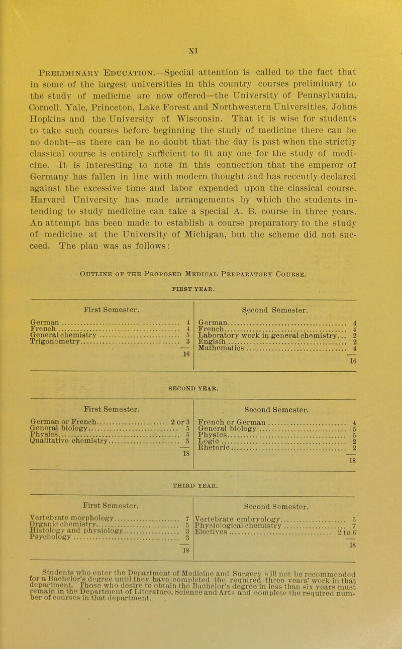 PRELimKAKY EDUCATION.—Special attention is called to the fact that in some of the largest universities In this country courses preliminary to the study of medicine are now offered—the University of Pennsylvania, Cornell, Yale, Princeton, Lake Forest and Northwestern Universities, Johns Hopkins and the University of Wisconsin. That it is wise for students to take such Courses before beginning the study of medicine there can be no doubt—as there can be no doubt that the day is past when the strictly classical course is entirely sufficient to fit any one for the study of medi- cine. It is interesting to note in this connection that the emperor of Germany has fallen in line with modern thought and has recently declared against the excessive time and labor expended upon the classical course. Harvard University has made arrangements by which the students in- tending to study medicine can take a special A. B. course in three years. An attempt has been made to establish a course preparatory to the study of medicine at the University of Michigan, but the scheme did not suc- ceed. The plan was as follows: Outline of the Peoposed Medical Pbepakatoey Couese. FIE ST YEAS. First Semester. Second Semester. 4 . 4 French 4 . 4 6 Laboratory work in general chemistry.. . 2 a . 4 16 16 SECOND YBAE. First Semester. Second Semester. French or German , ,. , 4 .5 5 5 5 18 18 THIED YEAE. First Semester. Vertebrate morphology 7 Organic chemistry ,5 Histology and physiology 3 Psychology 3 18 Second Semester. Vertebrate embryology .5 Physiological chemistry 7 Eloctives 2 to C 18 StiKlonts who cnfor (he Departniont of Medicine and Surgery  ill not bo recommended for a Bachelors dgroo until tnoy have complotod tho required three years'work in that departrriont. Thoso who desire to obtain tho Bachelor's degree in loss than six voars must remain in tho Dei)artmont of Literature, Science and A.rt * and complete tho required num- ber of courses m that department.