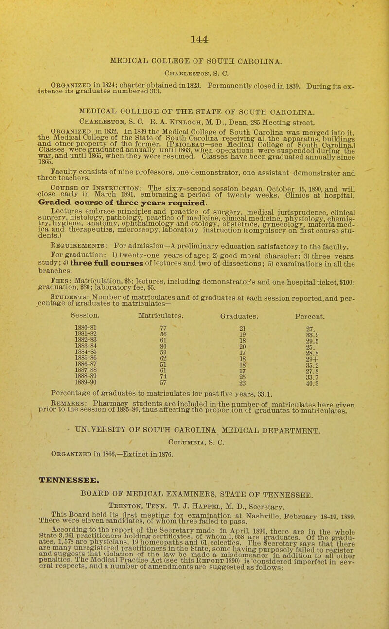 MEDICAL COLLEGE OF SOUTH CAROLINA. Chaelbston, S. C. Oeganized in 1824; charter obtained in 1823. Permanently closed in 1839. During its ex- istence Its graduates numbered 313. MEDICAL COLLEGE OF THE STATE OF SOUTH CAROLINA. Chableston, S. C. R. a. Kinloch, M. D., Dean, 2S5 Meeting street. Obganized in 1832. In 1839 the Medical College of South Carolina was merged into it, the Medical College of the State of South Carolina receiving all the apparatus, buildings and otner property of the former. [Peioleau—see Medical College of South CaroUna.] Classes were graduated annually until 1863, when operations were suspended during the war, and until 1865, when they were resumed. Classes have been graduated annually since 1865. Faculty consists of nine professors, one demonstrator, one assistant demonstrator and three teachers. CouESE OF Insteuction: The sixty-second session began October 15,1890, and will close early in March 1891, embracing a period of twenty weeks. CUnlcs at hospital. Crraded course of three years required- Lectui-es embrace principles and practice of surgery, medical jurisprudence, clinical smrgery, histology, pathologv, practice of medicine, cTinieal medicine, physiology, chemis- try, hygiene, anatomy, ophthalmology and otology, obstetrics, gynecology, materia med- ica and therapeutics, microscopy, laboratory instruction (compulsory on first course stu- dents.) Requieements : For admission—A preliminary education satisfactory to the faculty. For graduation: 1) twenty-one years of age; 2) good moral character; 3) three years study; 4) three full courses of lectures and two of dissections; 5) examinations in all the branches. Fees: Matriculation, 85: lectures, including demonstrator's and one hospital ticket, 8100: graduation, $30; laboratory fee, $5. Students: Number of matriculates and of graduates at each session reported,and per- centage of graduates to matriculates- Session. Matriculates. Graduates. Percent. 1880- 81 77 21 27 1881- 82 56 19 33.9 1882- 83 61 18 29.5 1883- 84 80 20 25 1884- 85 59 17 28.8 1885- 86 62 18 29+ 1886- 87 51 18 35 2 1887- 88 61 17 27 8 1888- 89 74 25 33.7 1889- 90 57 23 40.3 Percentage of gi-aduates to mati-iculates for past five years, 33.1. . Remaeks : Pharmacy students are included in the number of mati-iculates here given prior to the session of 1885-86, thus affecting the proportion of graduates to matriculates. • UNIVERSITY OF SOUTH CAROLINA. MEDICAL DEPARTMENT. Columbia, S. C. Oeganized in 1866.—Extinct in 1876. TENNESSEE. BOARD OF MEDICAL EXAMINERS, STATE OF TENNESSEE. Teenton, Tenn. T. J. Happel, M. D., Secretary. This Board held its first meeting for examination at Nashville, February 18-19 1889. There were eleven candidates, of whom three failed to pass. ^ u , «, . A<l°?Ji^i°s*P.<.*.^^^'^P9i'*,of the Secretary made in April, 1890, there are in the whole State 3,261 practitioners holding certiflcatos, of whom 1,658 are gi-aduates. Of the gradu- ates, 1,578 are physicians, 19 homeopaths and 61 eclectics. The Secretary says that there are many unregistered practitioners in the State, some having purposely failed to register and suggests that violation of the law be made a misdemeanor in addition to all other penalties. The Medical Practice Act (see this Repoet 1890) is ■considered imperfect in sev- eral respects, and a number of amendments are suggested as follows-