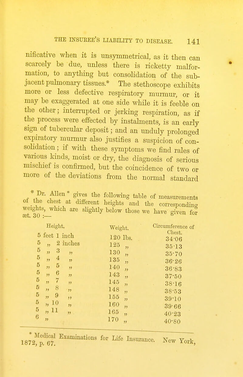 nificative wlien it is unsymmetriccol, as it then can scarcely be due, unless there is ricketty malfor- mation, to anything but consolidation of the sub- jacent puhaionary tissues.* The stethoscope exhibits more or less defective respiratory murmui-, or it may be exaggerated at one side whHe it is feeble on the other; interrupted or jerking respiration, as if the process were effected by instahnents, is an early sign of tubercular deposit; and an unduly prolonged expiratory murmui' also justifies a suspicion of con- solidation ; if with these symptoms we find rales of various kinds, moist or chy, the diagnosis of serious mischief is confirmed, but the coincidence of two or more of the deviations from the normal standard foUowing table of measurements of the chest at cliflerent heights and the corresponding weights, which aie slightly below those we have given for Height. 5 feet 1 inch Weight. 120 lbs. Cii-cumference of Chest. 34-06 5 „ 2 inches 125 j> 3513 o „ 3 130 j> 35-70 5 „ 4 » 135 3J 36-26 5 „ 5 » 140 JJ 36-83 5 „ 6 n 143 5> 37-50 5 „ 7 5 „ 8 II 145 J) 38-16 j> 148 )) 38-53 5 „ 9 5 „ 10 >> 155 3J 39-10 » 160 J) 39'66 5 „ 11 6 „ J) 165 )> 40-23 170 n 40-80 Medical Examinations for Life Insurance. New York, 1872, p. 67.