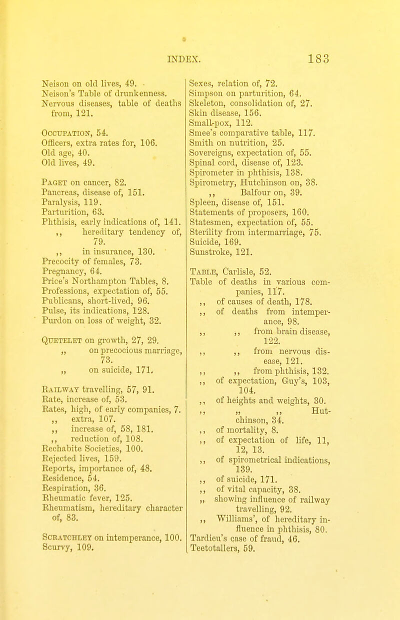 Neison on old lives, 49. Nelson's Table of dnmkenness. Nervous diseases, table of deaths from, 121. Occupation, 54. Officers, extra rates for, 106. Old age, 40. Old lives, 49. Paget on cancer, 82. Pancreas, disease of, 151. Paralysis, 119. Parturition, 63. Phtbisis, early indications of, 141. ,, hereditary tendency of, 79. ,, in insurance, 130. Precocity of females, 73. Pregnancy, 64. Price's Northampton Tables, 8. Professions, expectation of, 55. Publicans, short-lived, 96. Pulse, its indications, 128. Purdon on loss of weight, 32. QUETELET on gi-o-wth, 27, 29. „ on precocious marriage, 73. „ on suicide, 171. Eailway travelling, 57, 91. Rate, increase of, 53. Bates, high, of early companies, 7. extra, 107. ,, increase of, 58, 181. ,, reduction of, 108. Rechabite Societies, 100. Rejected lives, 159. Reports, importance of, 48. Residence, 54. Respiration, 36. Rheumatic fever, 125. Rheumatism, hereditary character of, 83. ScnATCHLET on intemperance, 100. Scurvy, 109. Sexes, relation of, 72. Simpson on parturition, 64. Skeleton, consolidation of, 27. Skin disease, 156. Small-pox, 112. Sraee's comparative table, 117. Smith on nutrition, 25. Sovereigns, exjiectation of, 55. Spinal cord, disease of, 123. Spirometer in phthisis, 138. Spirometry, Hutchinson on, 38. ,, Balfour on, 39. Spleen, disease of, 151. Statements of proposers, 160. Statesmen, expectation of, 55. Sterility from intermarriage, 75. Suicide, 169. Sunstroke, 121. Table, Carlisle, 52. Table of deaths in various com- panies, 117. ,, of causes of death, 178. ,, of deaths from intemper- ance, 98. ,, j, from brain disease, 122. ,, ,, from neiTOus dis- ease, 121. ,, ,, from phthisis, 132. ,, of expectation, Guy's, 103, 104. ,, of heights and weights, 30. I) » ,) Hut- chinson, 34. ,, of mortality, 8. ,, of expectation of Ufe, 11, 12, 13. ,, of spironietrical indications, 139. ,, of suicide, 171. ,, of vital capacity, 38. „ showing influence of railway travelling, 92. ,, Williams', of hereditary in- fluence in phthisis, 80. Tardieu'a case of fraud, 46. Teetotallers, 59.