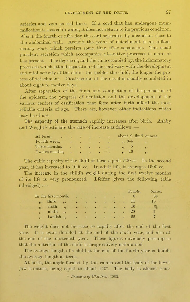 arteries and vein as red lines. If a cord that has undergone mum- mification is soaked in water, it does not return to its previous condition. About the fourth or fifth day the cord separates by ulceration close to the abdominal wall. Around the point of detachment is an inflam- matory zone, which persists some time after separation. The usual purulent secretion which accompanies ulcerative processes is more or less present. The degree of, and the time occupied by, the inflammatory processes which attend separation of the cord vary with the development and vital activity of the child: the feebler the child, the longer the pro- cess of detachment. Cicatrisation of the navel is usually completed in about eight to twelve days. After separation of the funis and completion of desquamation of the epiderm, the progress of dentition and the development of the various centres of ossification that form after birth afford the most reliable criteria of age. There are, however, other indications which may be of use. The capacity of the stomach rapidly increases after birth. Ashby and Wright ^ estimate the rate of increase as follows :— At term, ...... about 2 fluid ounces. Fourtli week, 3-4 „ Three months, ..... 5 ,, Twelvemonths, >> 10 ,, The cubic capacity of the skull at term equals 500 cc. In the second year, it has increased to 1000 cc. In adult life, it averages 1500 cc. The increase in the child's weight during the first twelve months of its life is very pronounced. Pfeiffer gives the following table (abridged):— Pounds. Ounces. In the first month, 8 51 ,, third ,, ...... 11 15 ,, sixth ,, ...... 16 3i- ,, ninth ,, 20 1 „ twelfth 22 7 The weight does not increase so rapidly after the end of the first year. It is again doubled at the end of the sixth year, and also at the end of the fourteenth year. These figures obviously presuppose that the nutrition of the child is progressively maintained. The average length of a child at the end of the fourth year is double the average length at term. At birth, the angle formed by the ramus and the body of the lower jaw is obtuse, being equal to about 140°. The body is almost semi- 1 Diseases of Children, 1892.
