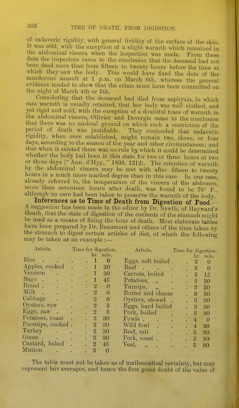 TIME OP DEATH, FROM DIGESTION. of cadaveric rigidity, with general lividity of the surface of the skin, it was cold, with the exception of a slight warmth which remained in the abdominal viscera when the inspection was made. From these data the inspectors came to the conclusion that the deceased had not been dead more than from fifteen to twenty hours before the time at which they saw the body. This would have fixed the date of the murderous assault at 1 p.m. on March 6th, whereas the general evidence tended to show that the crime must have been committed on the night of March 4 th or 5 th. Considering that the deceased had died from asphyxia, in which ease warmth is usually retained, that her body was well clothed, and yet rigid and cold, with the exception of a doubtful trace of warmth in the abdominal viscera, Ollivier and Devergie came to the conclusion that there was no medical ground on which such a restriction of the period of death was justifiable. They contended that cadaveric rigidity, when once established, might remain two, three, or four days, according to the season of the year and other circumstances; and that when it existed there was no rule by which it could be determined whether the body had been in this state for two or three hours or two or three days ( Ann. d'Hyg., 1833, 1212). The retention of warmth by the abdominal viscera may be met with after fifteen to twenty hours m a much more marked degree than in this case. In one case, already referred to, the temperature of the viscera of the abdomen,' more than seventeen hours after death, was found to be 76° F.' although no care had been taken to preserve the warmth of the body ' Inferences as to Time of Death from Digestion of Food.— A suggestion has been made to the editor by Dr. Newth, of Hayward'e Heath, that the state of digestion of the contents of the stomach might be used as a means of fixing the hour of death. Most elaborate tables have been prepared by Dr. Beaumont and others of the time taken by the stomach to digest certain articles of diet, of which the following may be taken as an example :— Article. Time for digestion. hr. min. Eice . . 1 0 Apples, cooked Venison . 1 30 . 1 30 Sago . . 1 45 Bread . . 2 0 Milk . . 2 0 Cabbage . 2 0 Oysters, raw . 2 8 Eggs, raw . . 2 3 Potatoes, roast . 2 30 Parsnips, cooked . 2 30 Turkey . 2 30 Goose , . 2 30 Custard, baked . 2 45 Mutton . 3 0 Article. Time for digestion. hr. min. Eggs, soft boiled . . 3 0 Beef . . 3 0 Carrots, boiled . . 3 15 Potatoes, „ . 3 30 Turnips, „ 3 80 Butter and cheese . 3 30 Oysters, stewed . . 3 30 Eggs, hard boiled . 3 30 Pork, boiled . 3 30 Fowls . . 4 0 Wild fowl . . 4 30 Beef, salt . 5 30 Pork, roast . . 5 30 Veal, „ . . 5 80 The table must not be taken as of mathematical certainty, but may represent fair averages, and hence the first great doubt of tlie value of